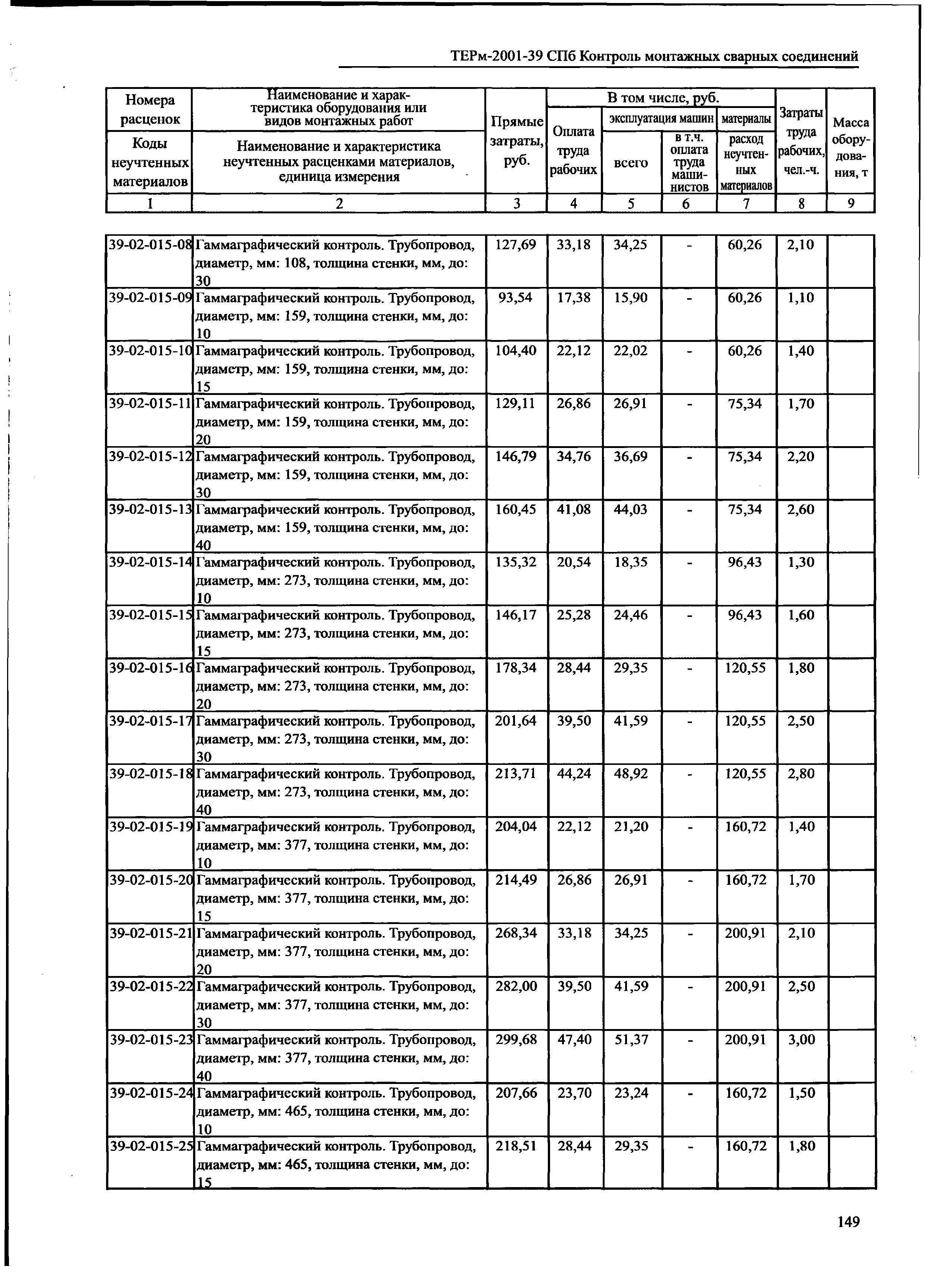 ТЕРм 2001-39 СПб