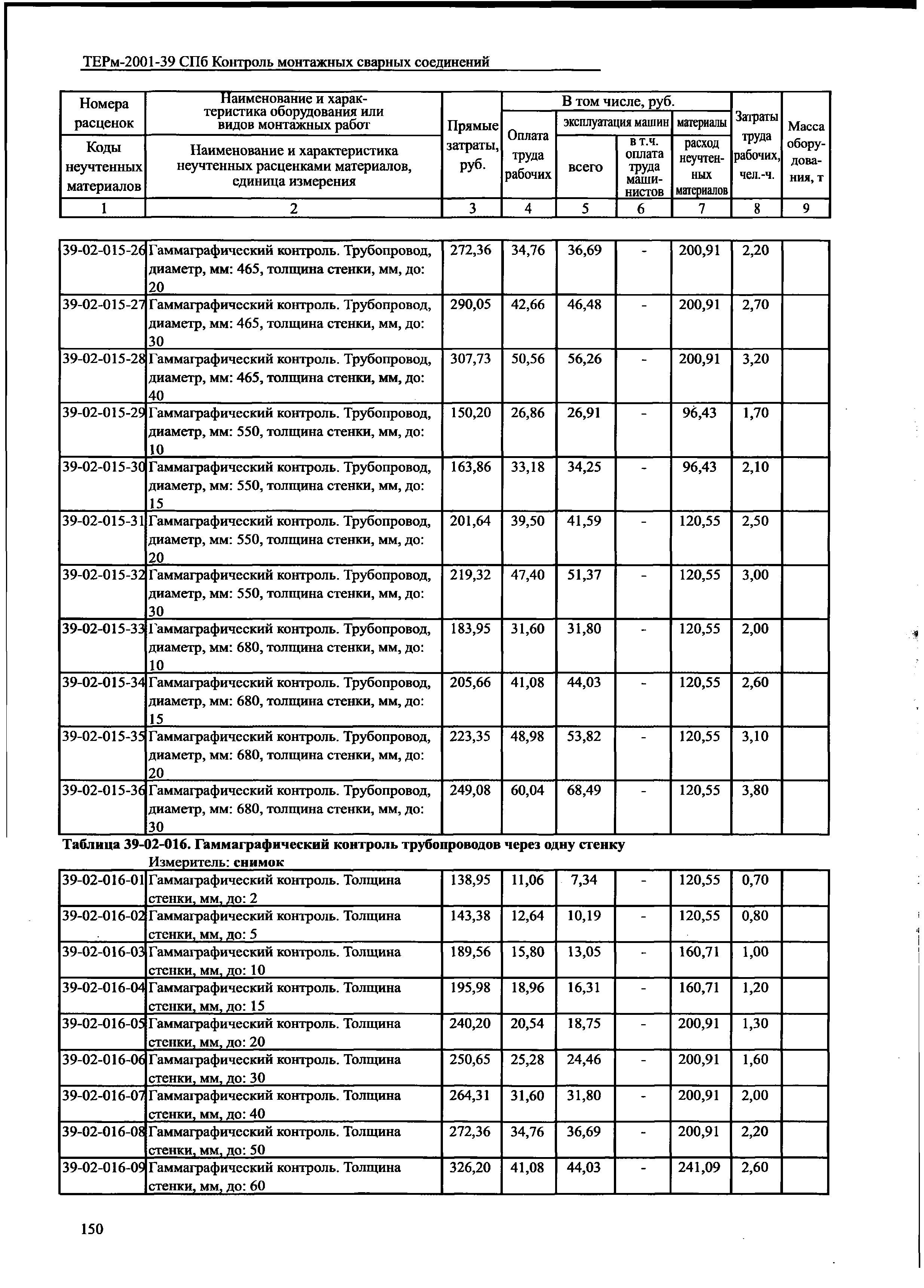 ТЕРм 2001-39 СПб