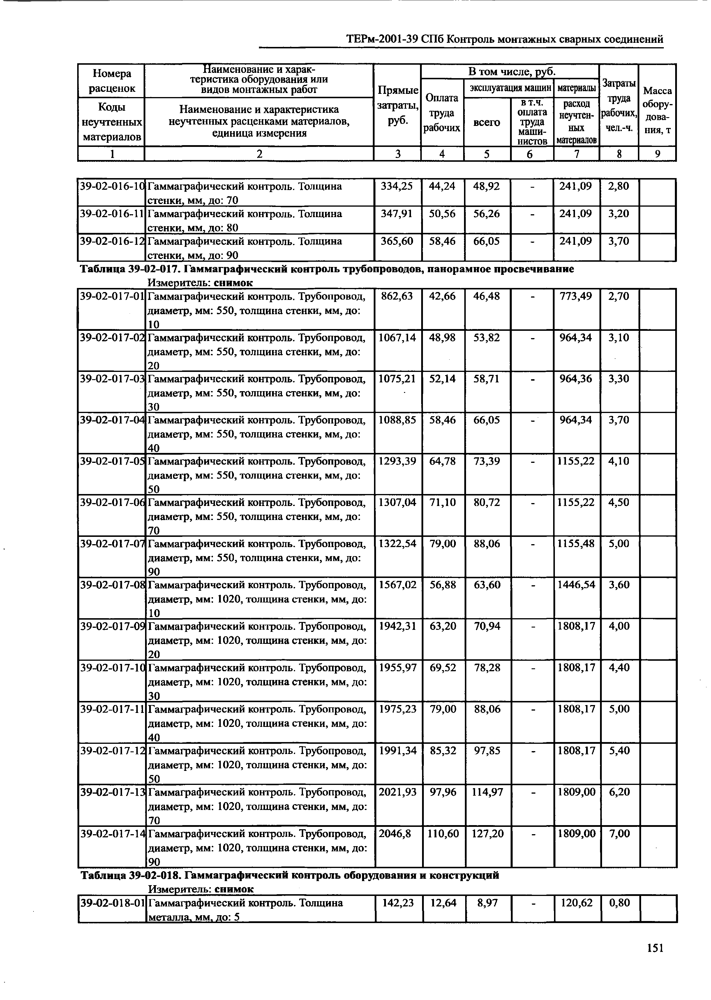 ТЕРм 2001-39 СПб