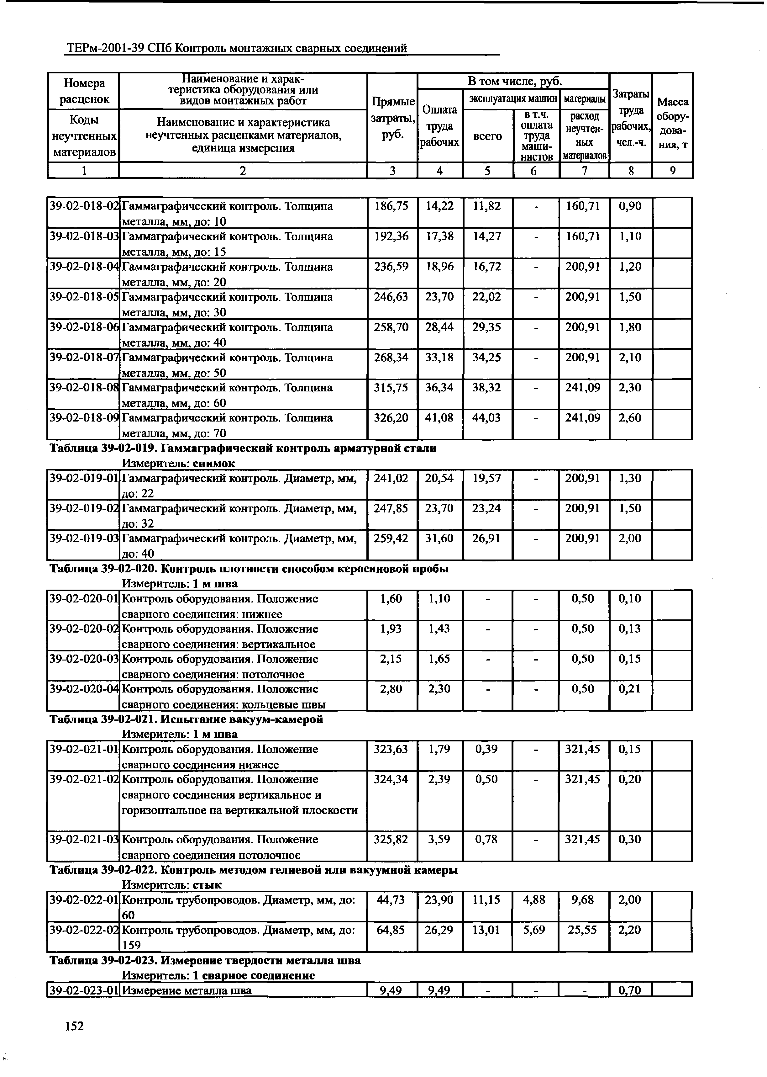 ТЕРм 2001-39 СПб