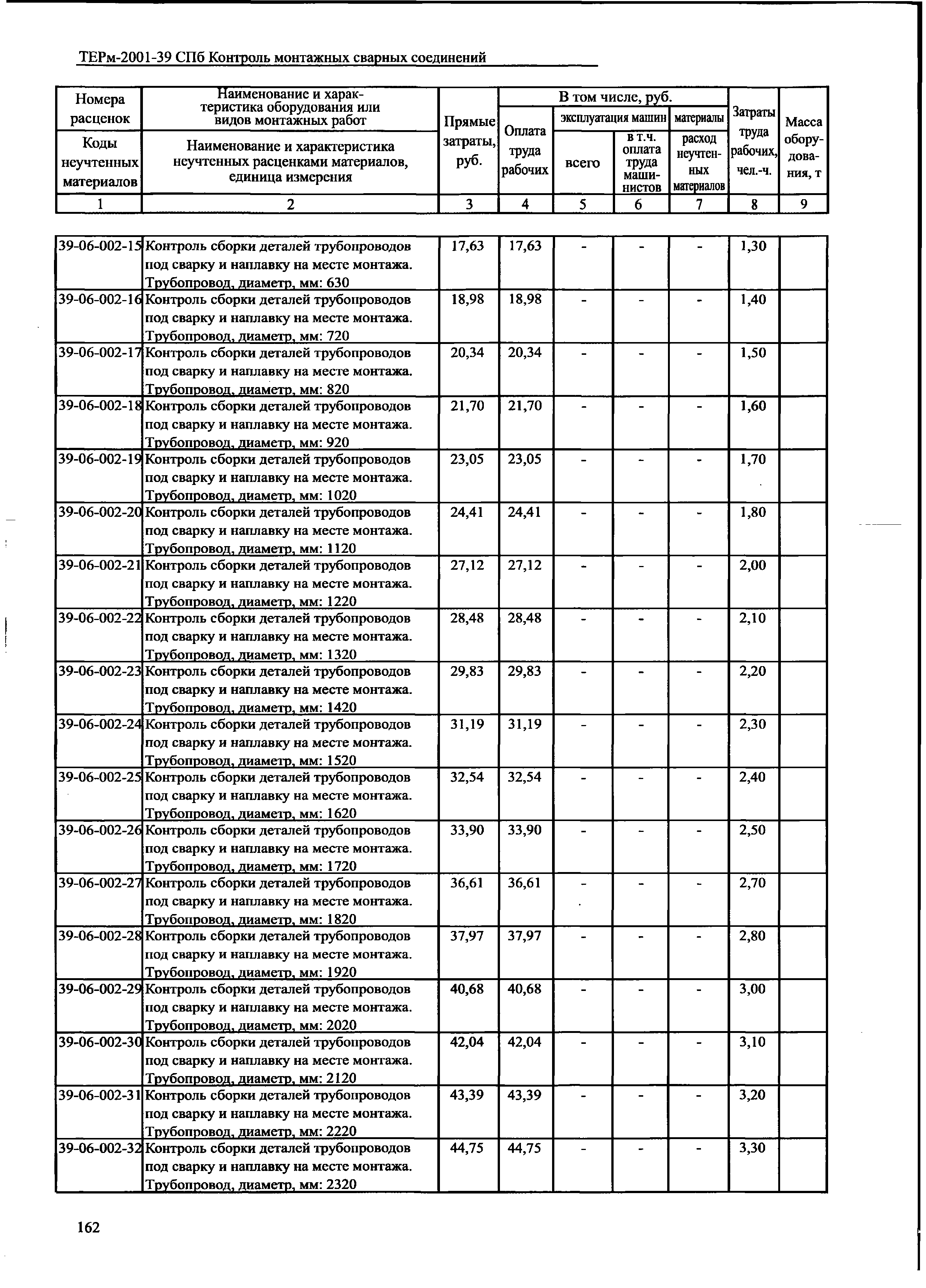 ТЕРм 2001-39 СПб