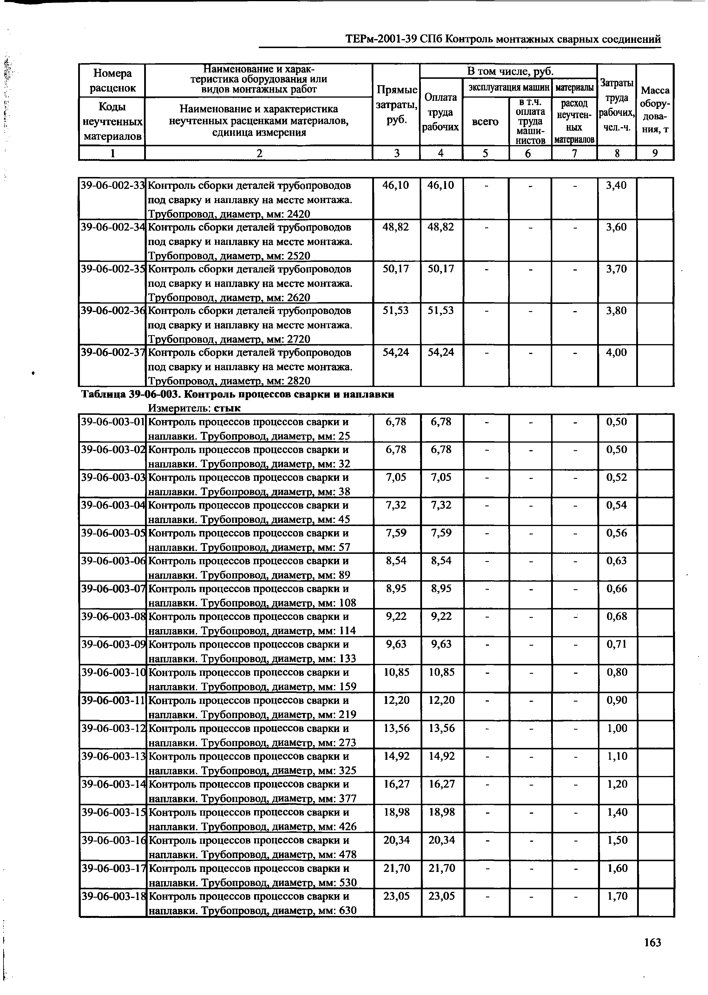 ТЕРм 2001-39 СПб