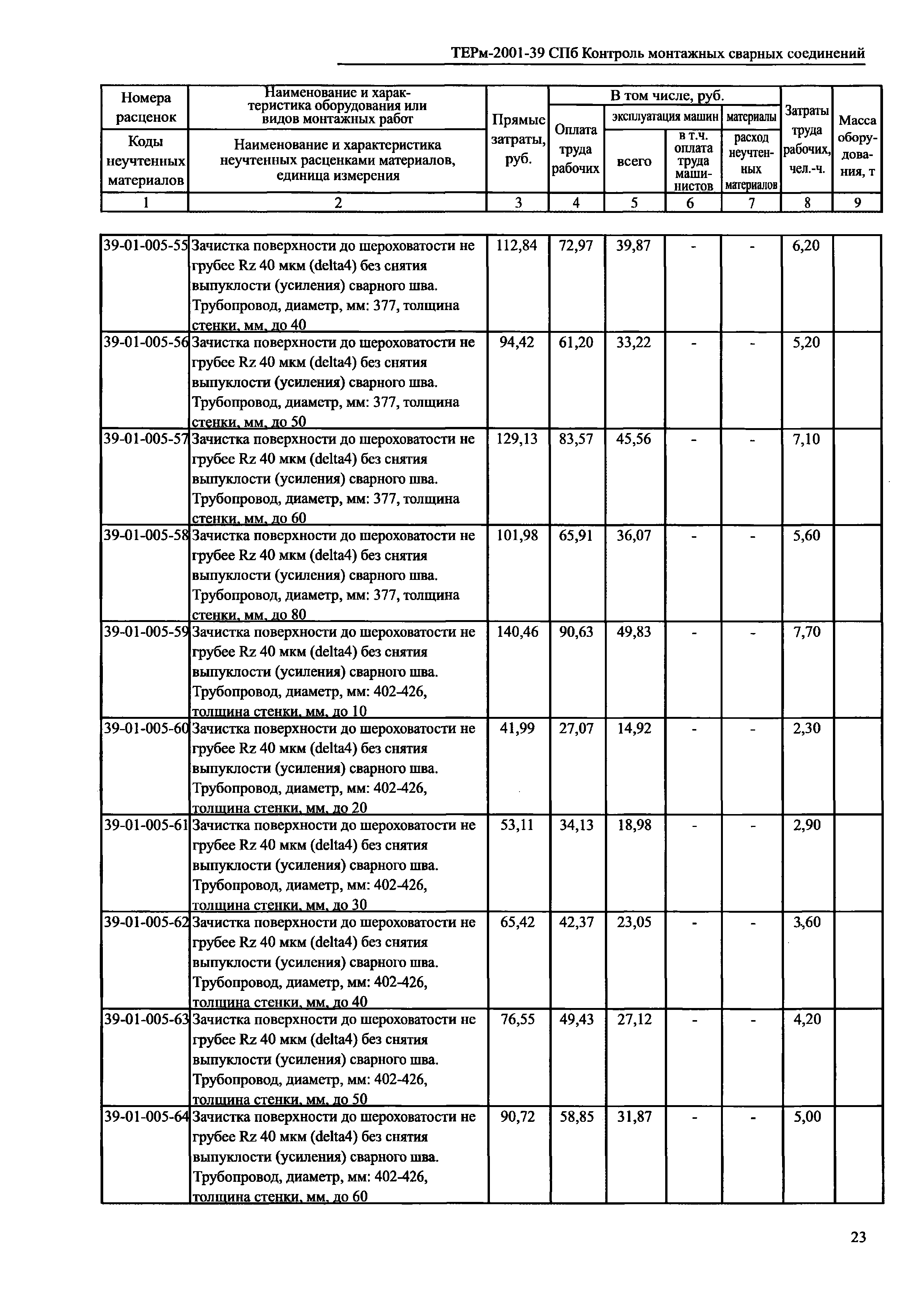 ТЕРм 2001-39 СПб