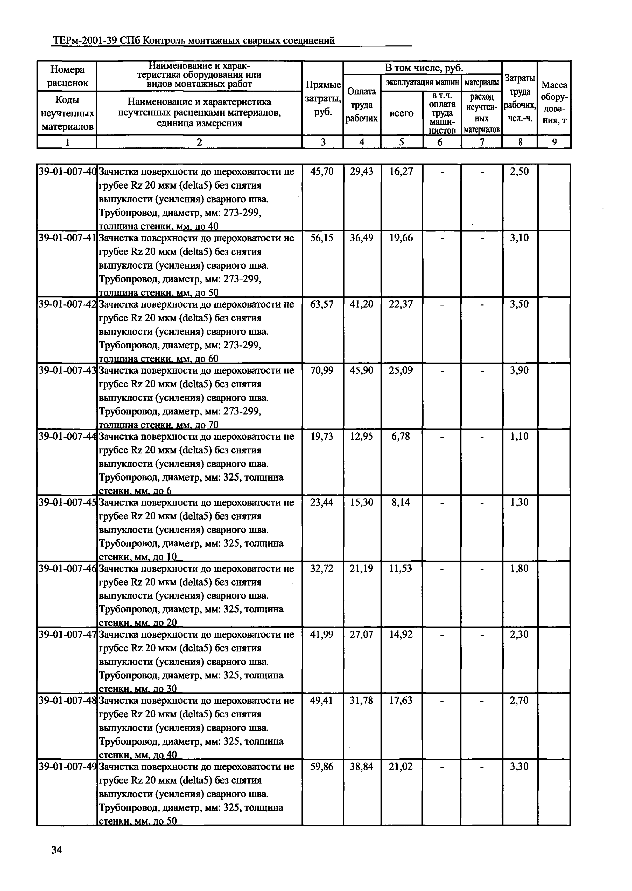 ТЕРм 2001-39 СПб