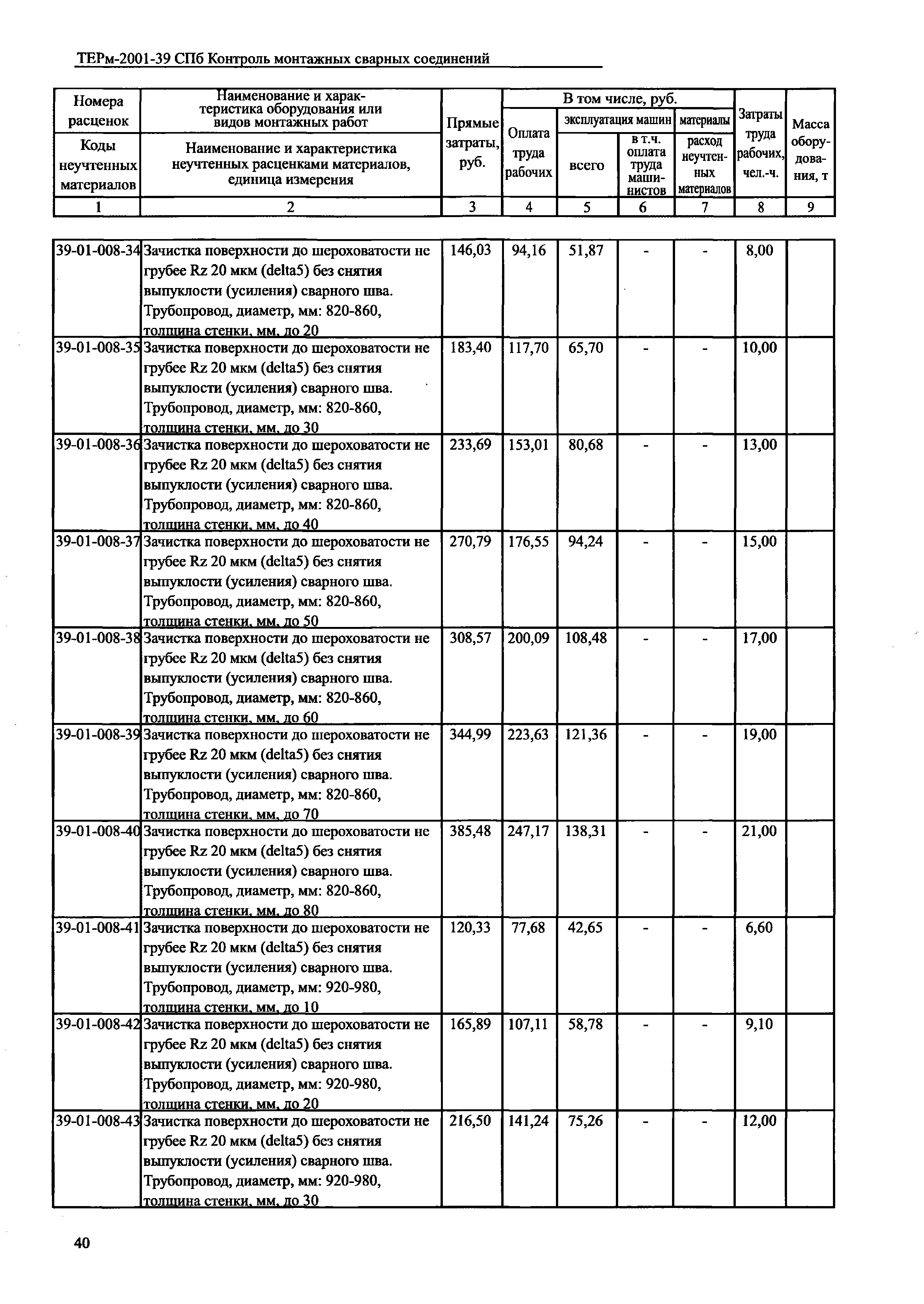 ТЕРм 2001-39 СПб