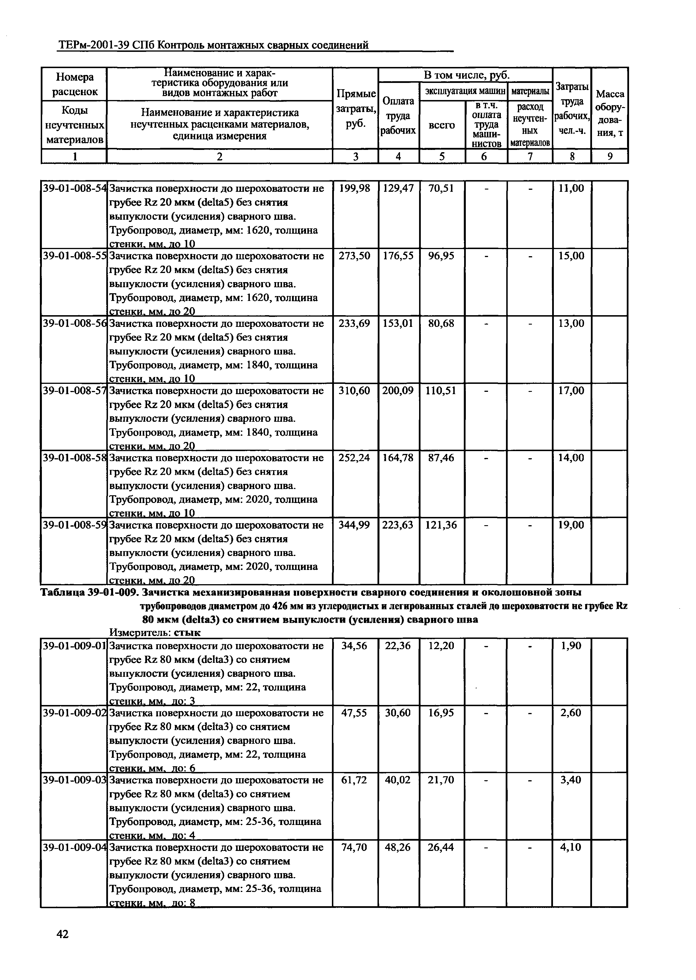 ТЕРм 2001-39 СПб