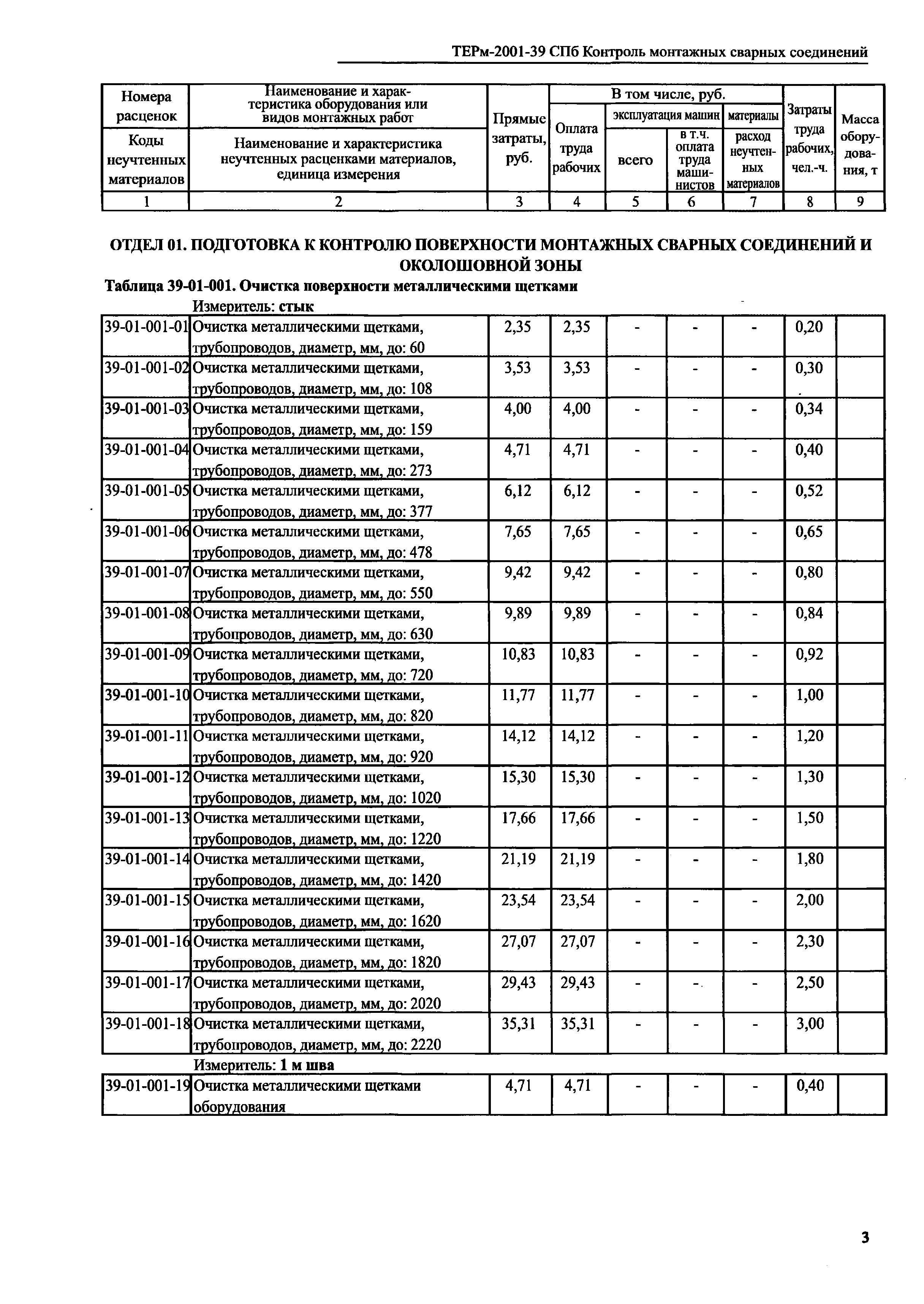 ТЕРм 2001-39 СПб