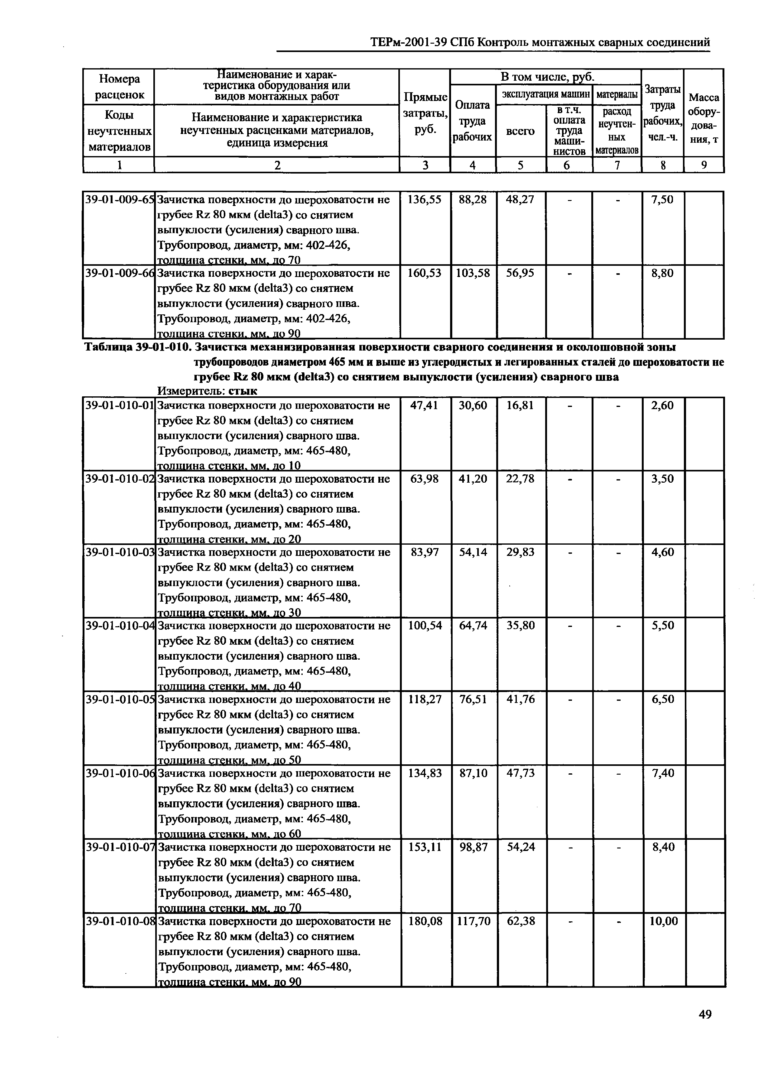 ТЕРм 2001-39 СПб