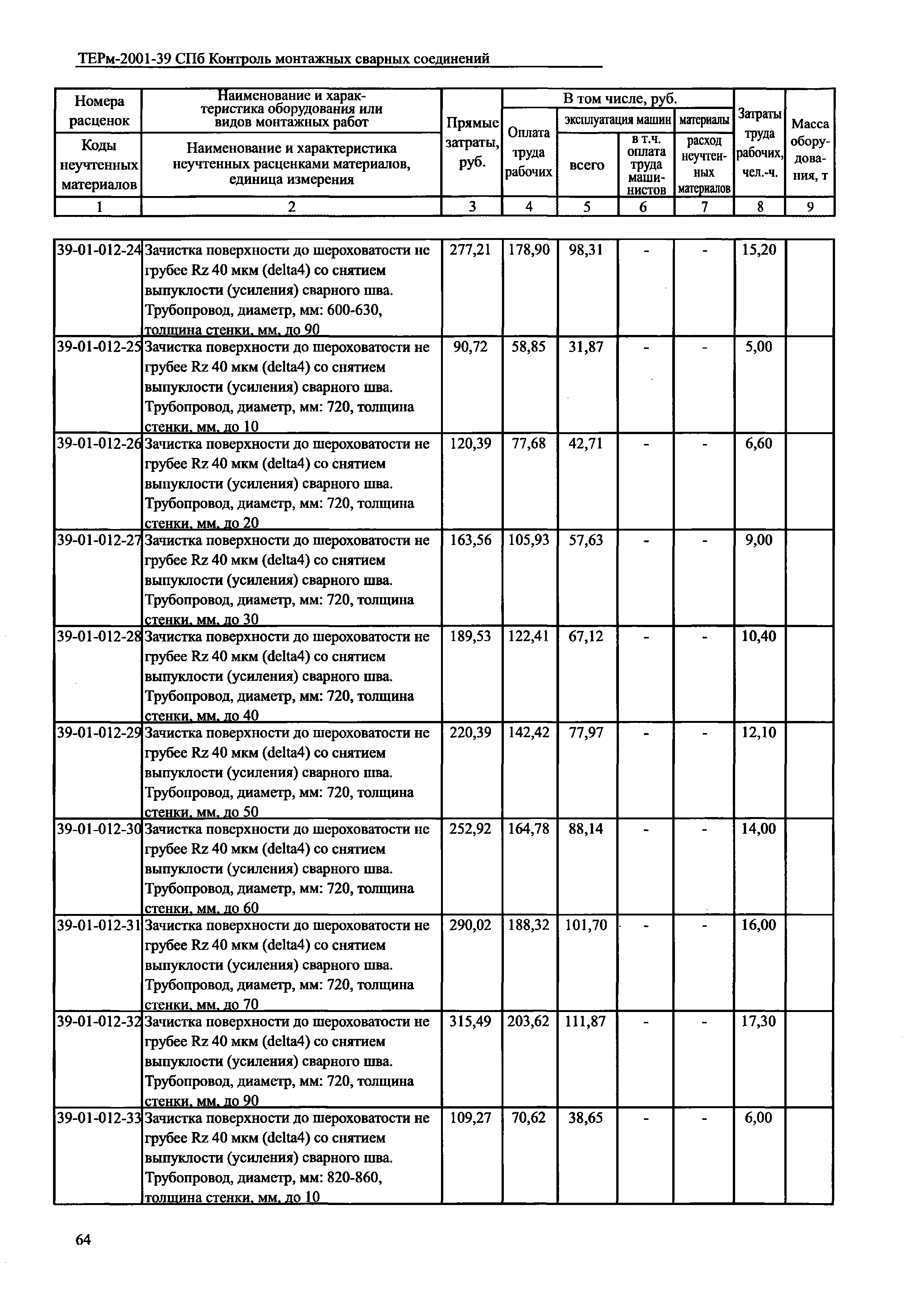 ТЕРм 2001-39 СПб