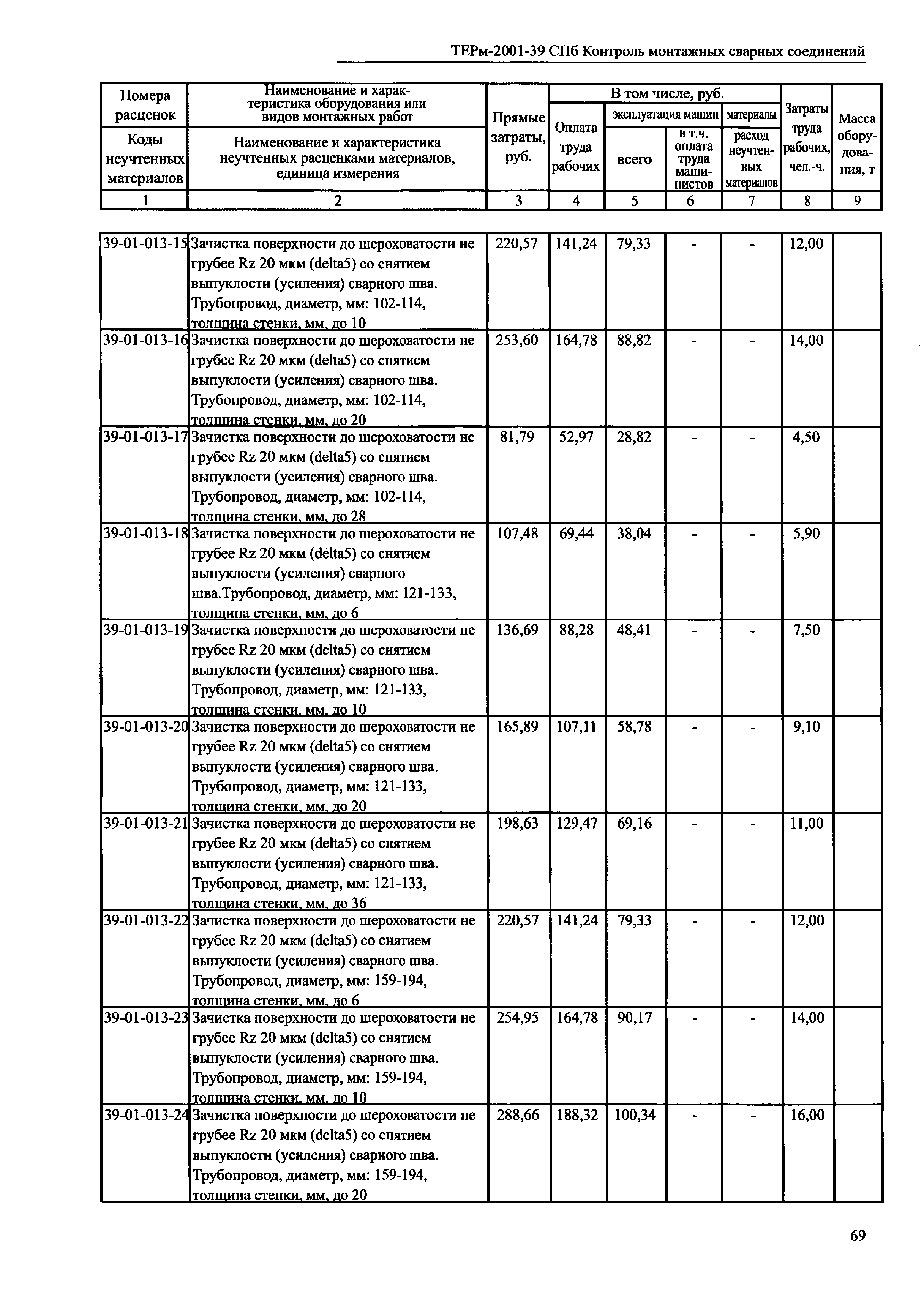 ТЕРм 2001-39 СПб