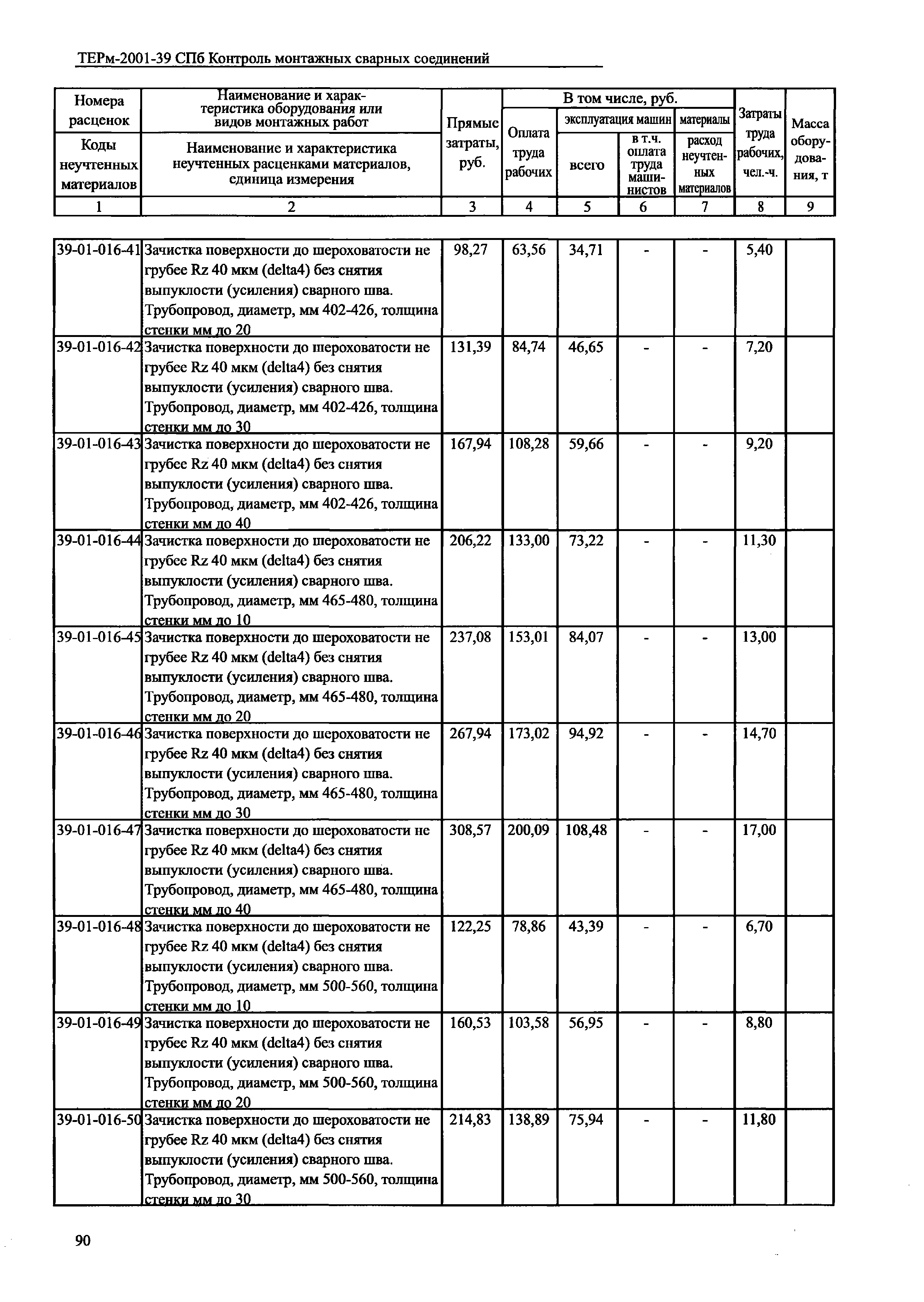 ТЕРм 2001-39 СПб