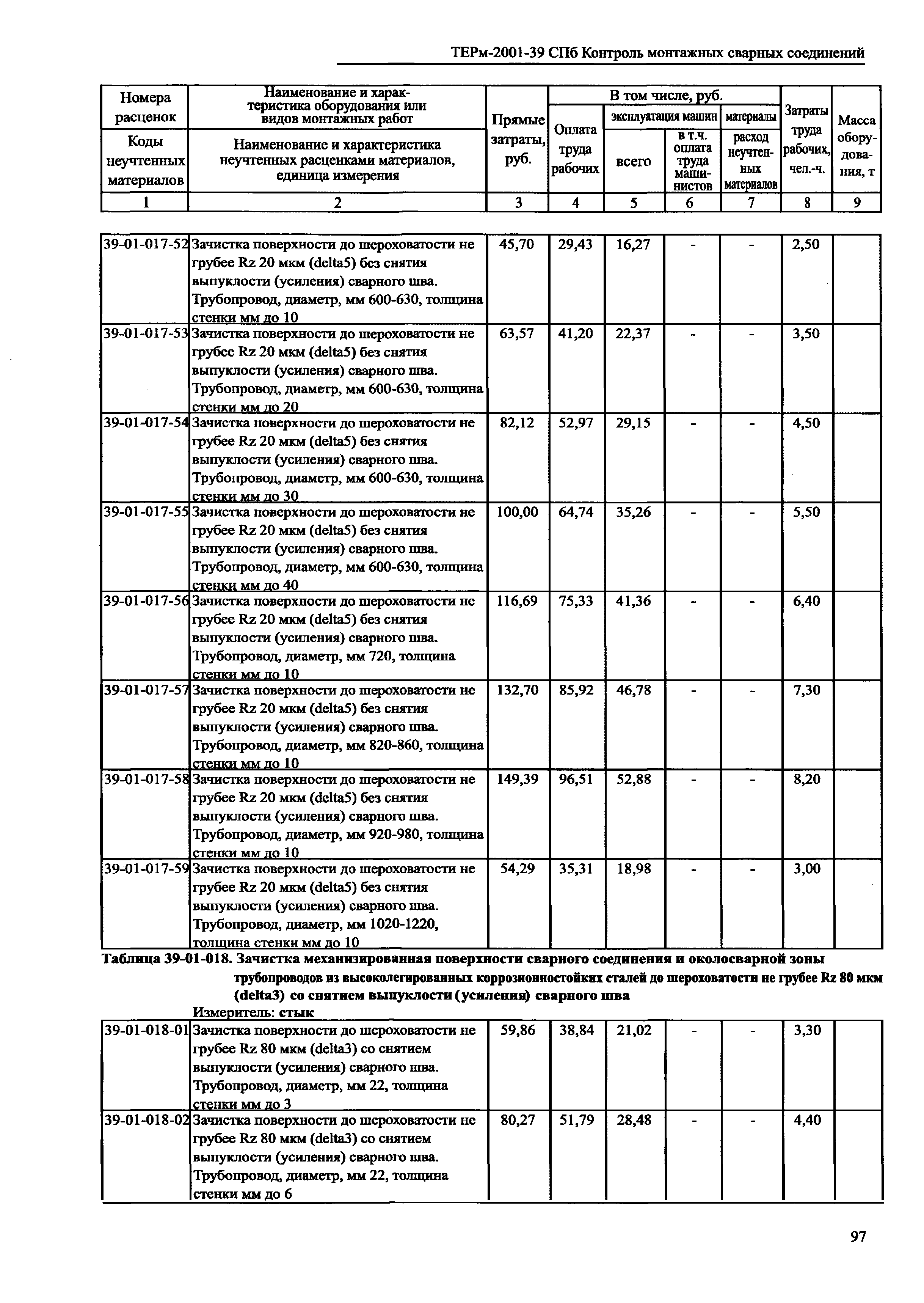 ТЕРм 2001-39 СПб