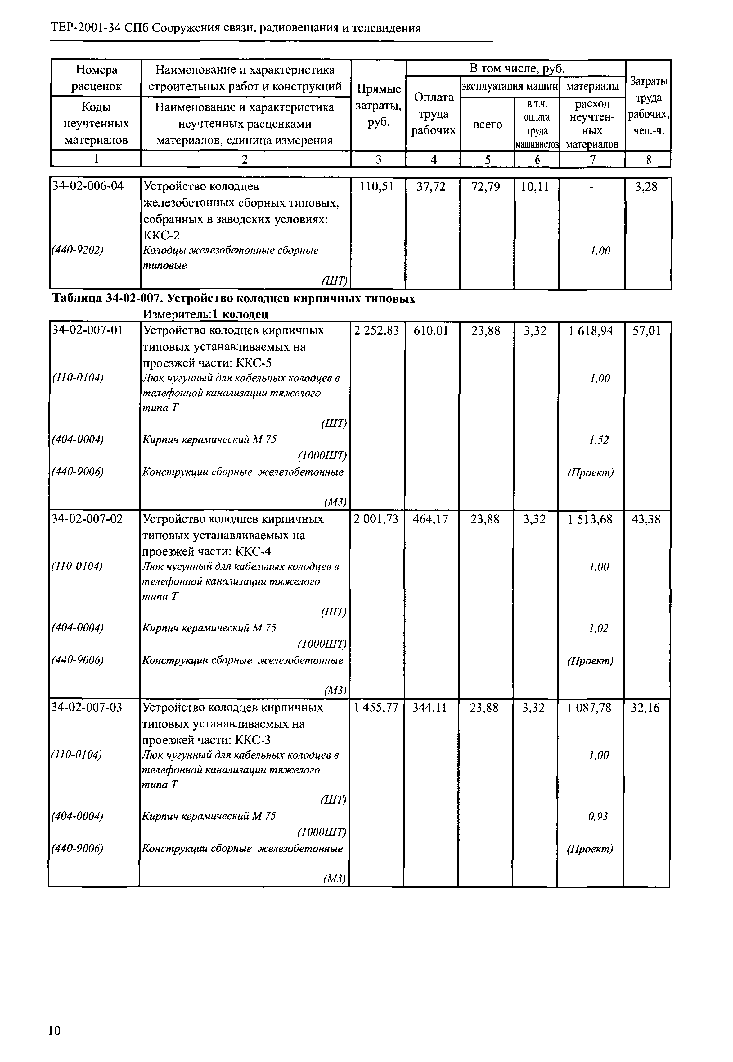 ТЕР 2001-34 СПб