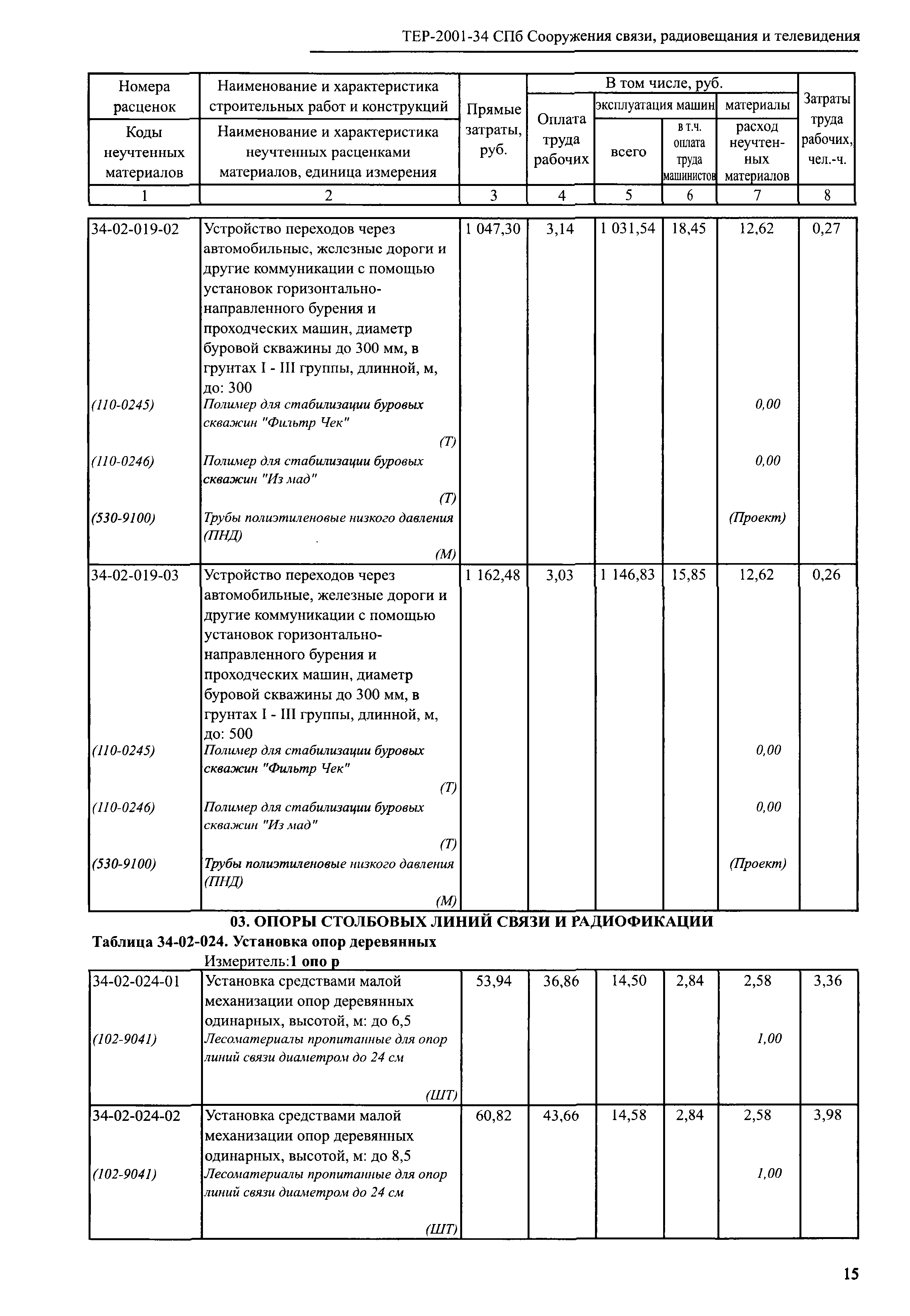 ТЕР 2001-34 СПб