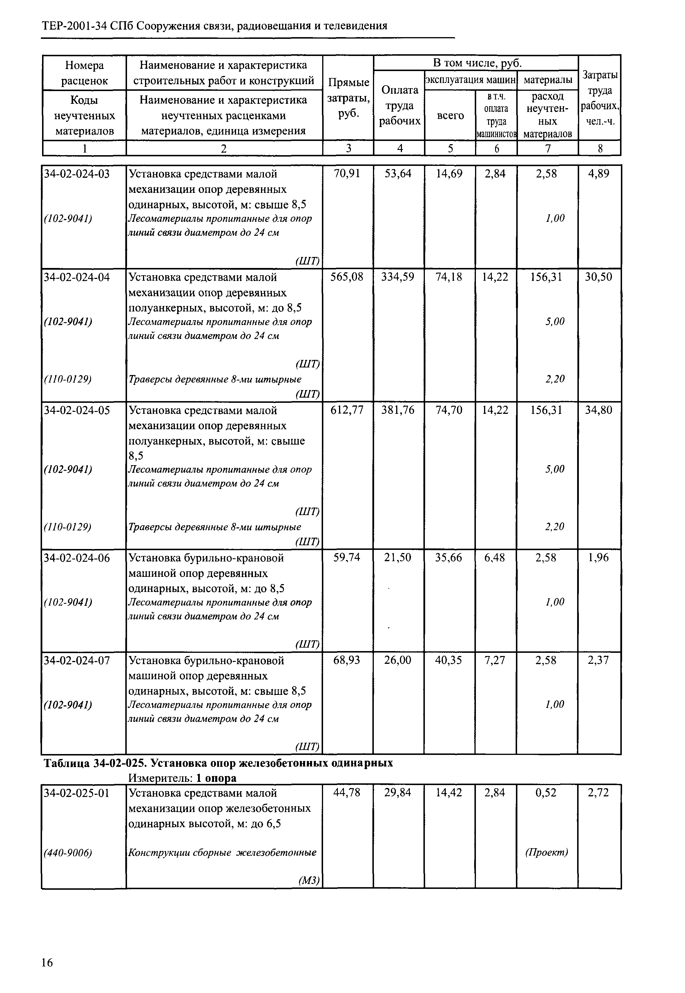 ТЕР 2001-34 СПб