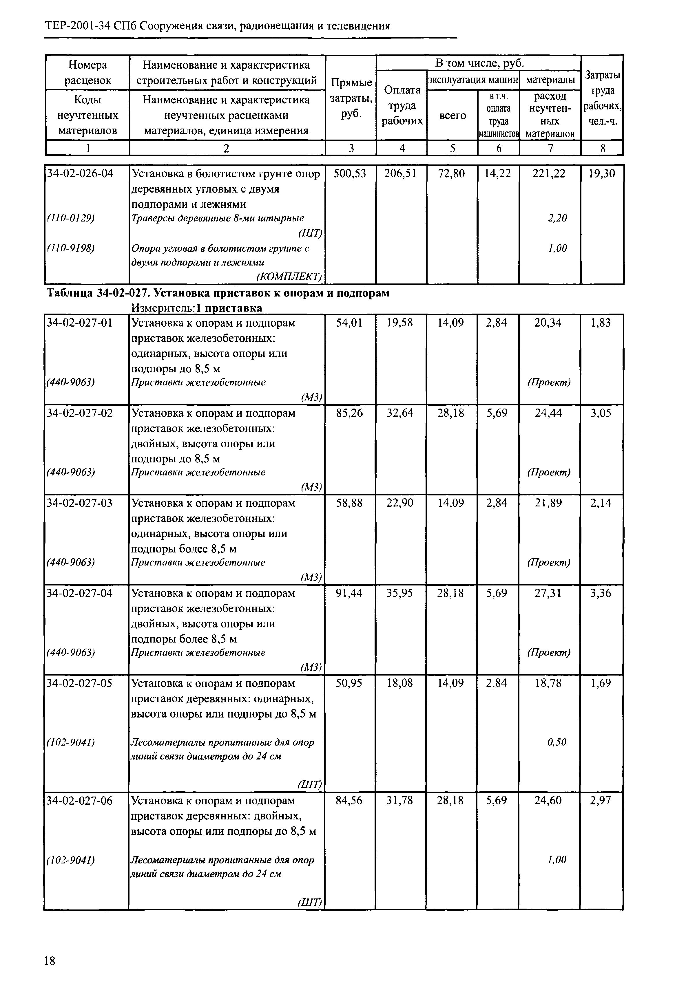 ТЕР 2001-34 СПб