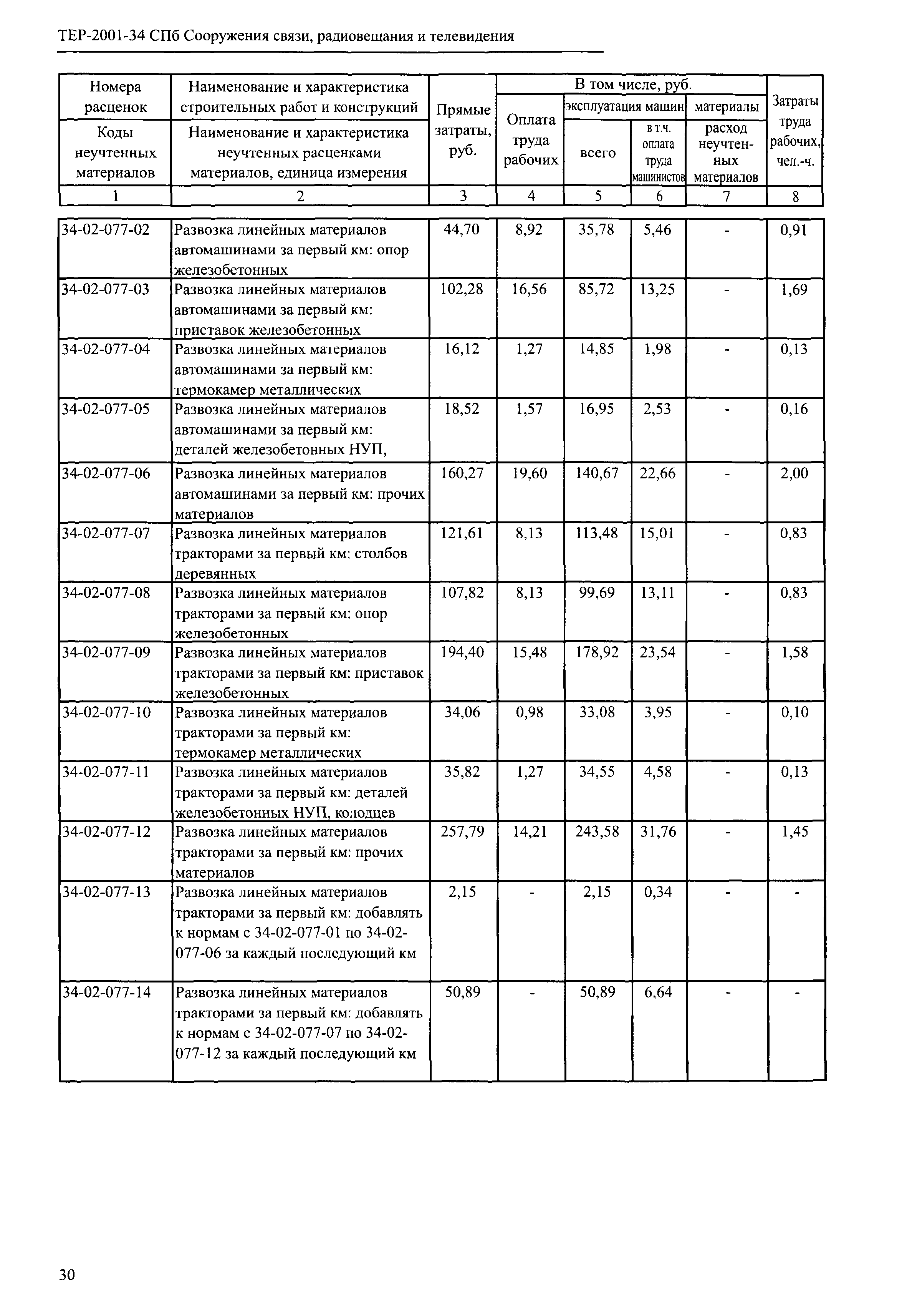 ТЕР 2001-34 СПб