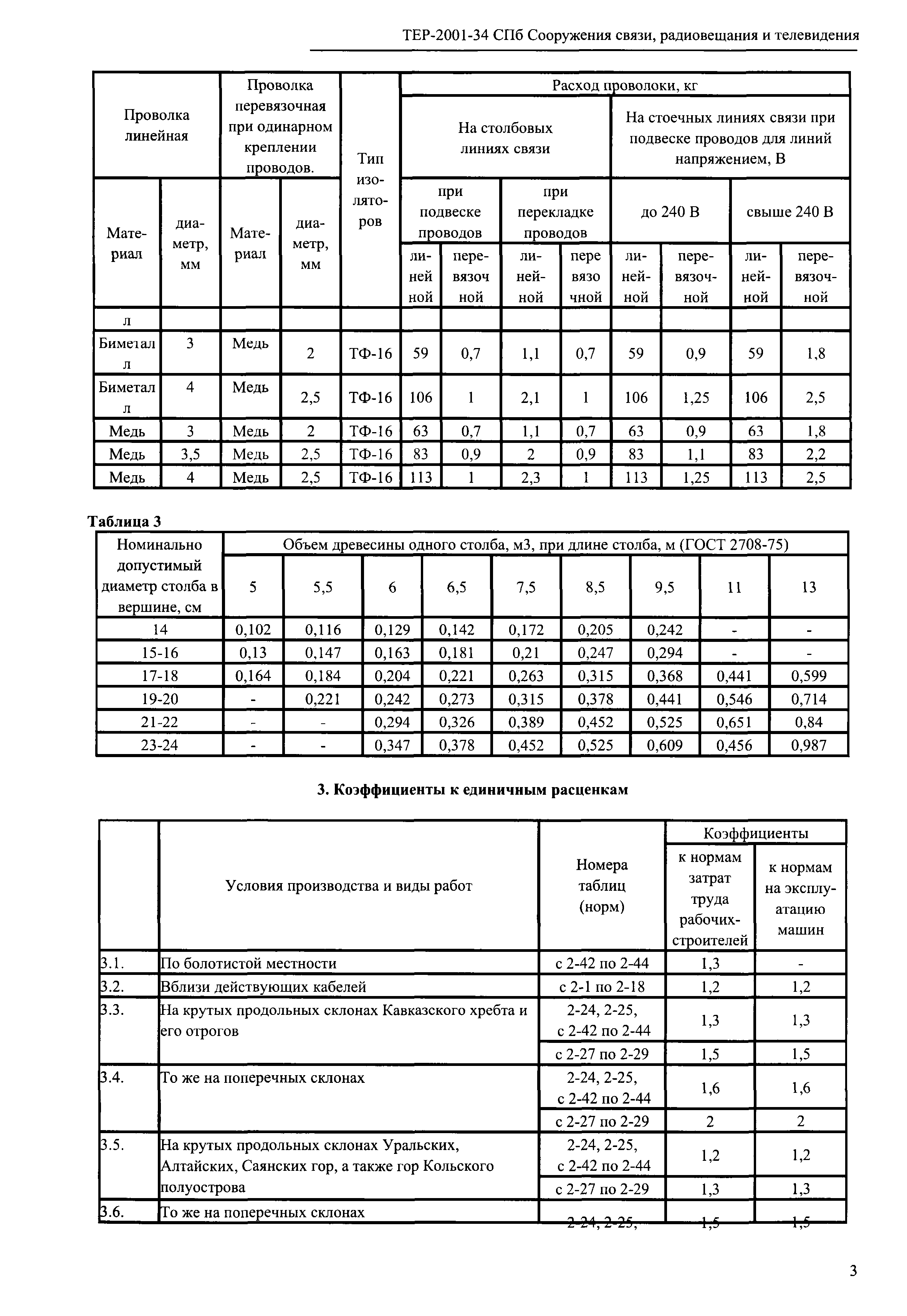 ТЕР 2001-34 СПб