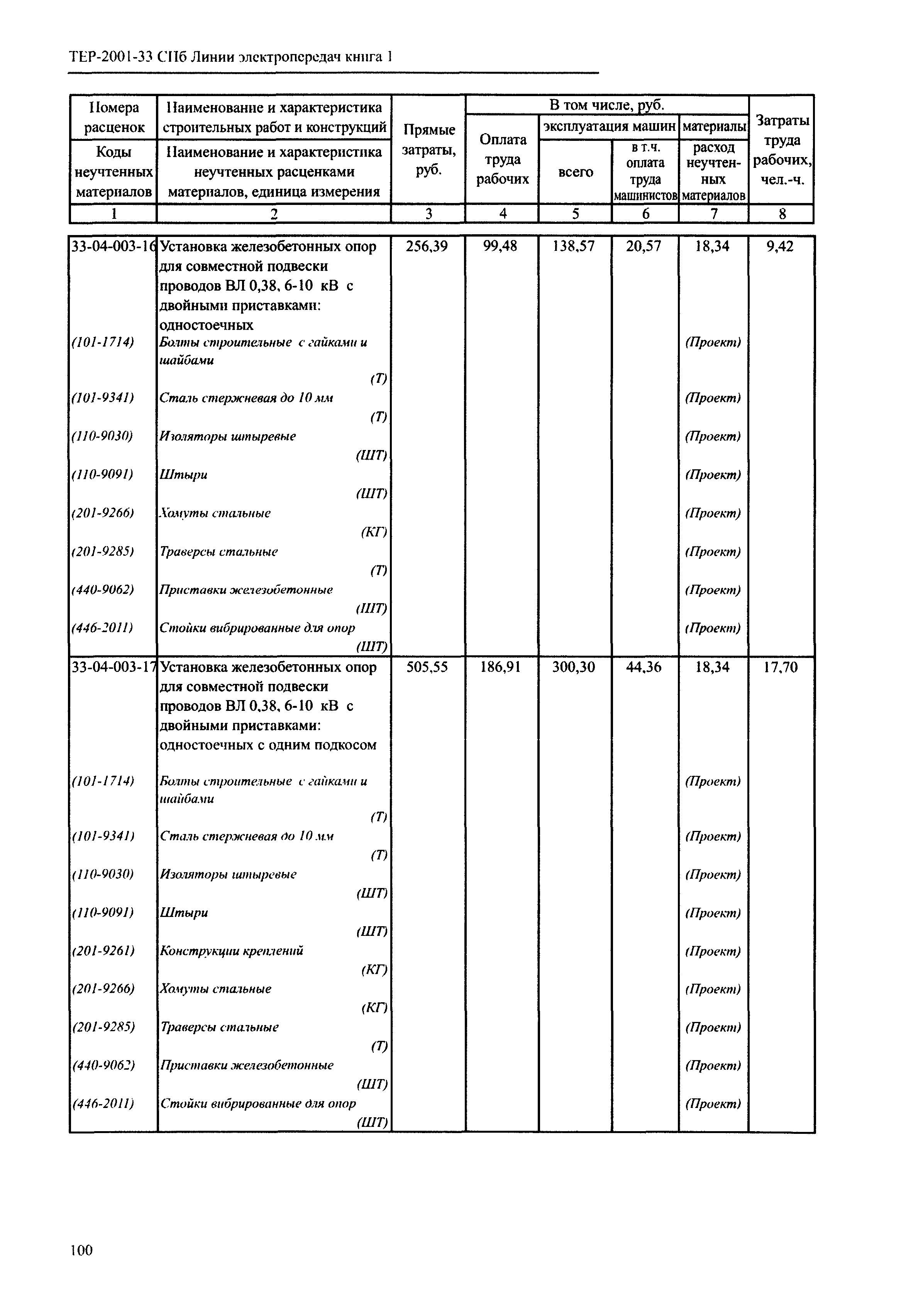 ТЕР 2001-33 СПб