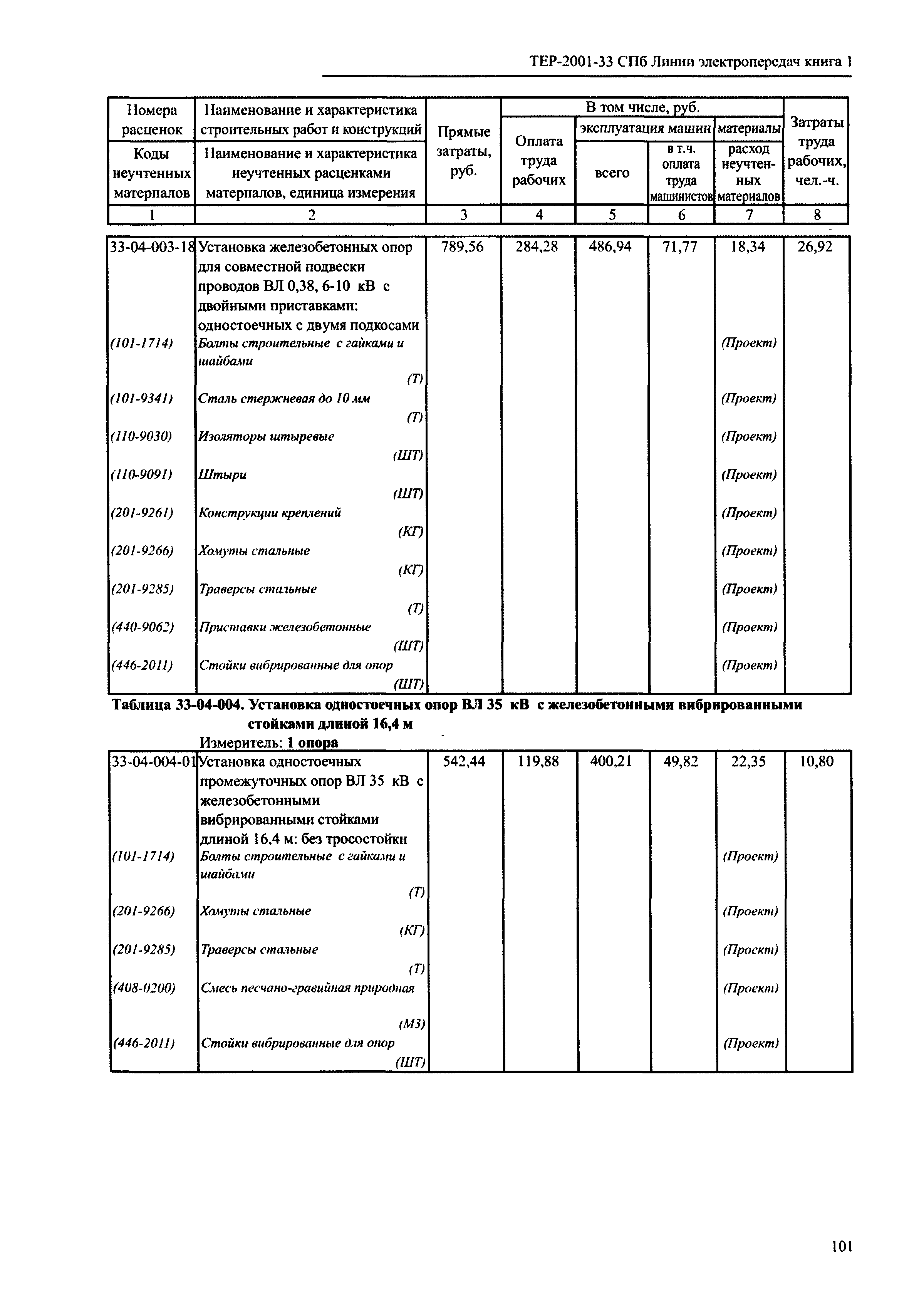 ТЕР 2001-33 СПб