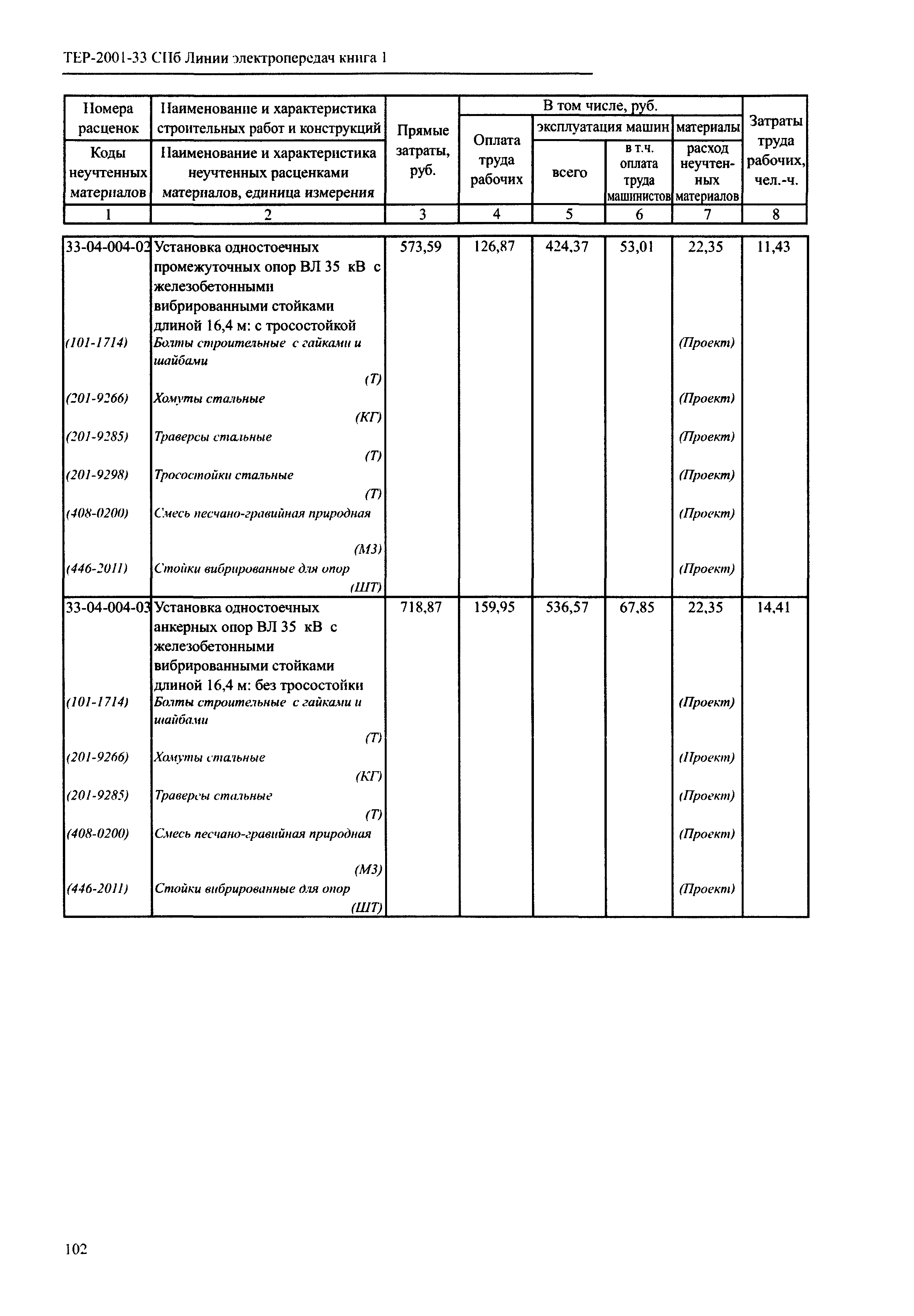 ТЕР 2001-33 СПб