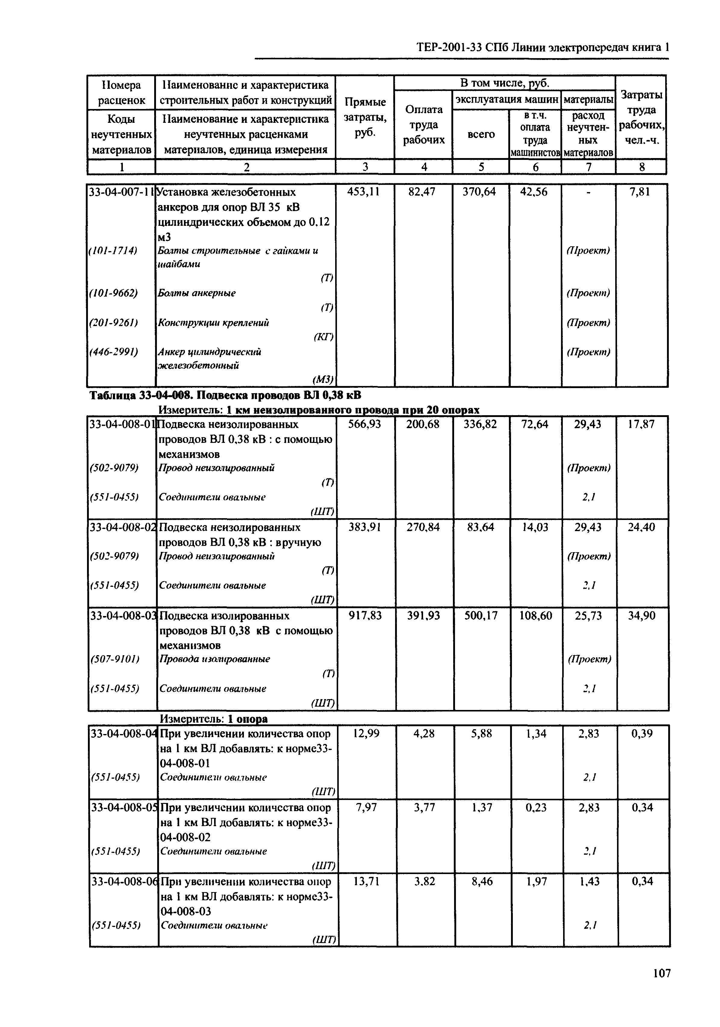 ТЕР 2001-33 СПб