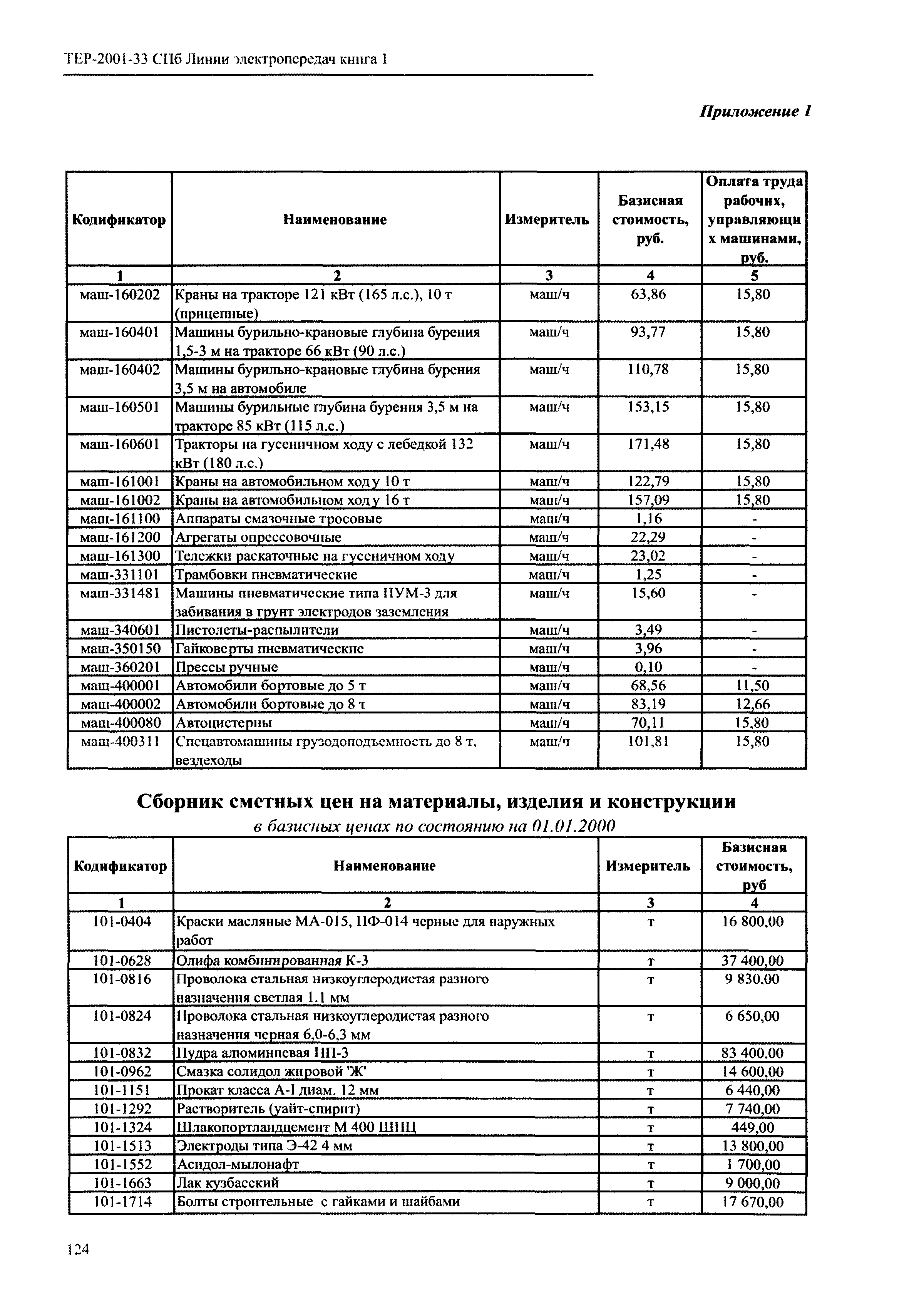 ТЕР 2001-33 СПб