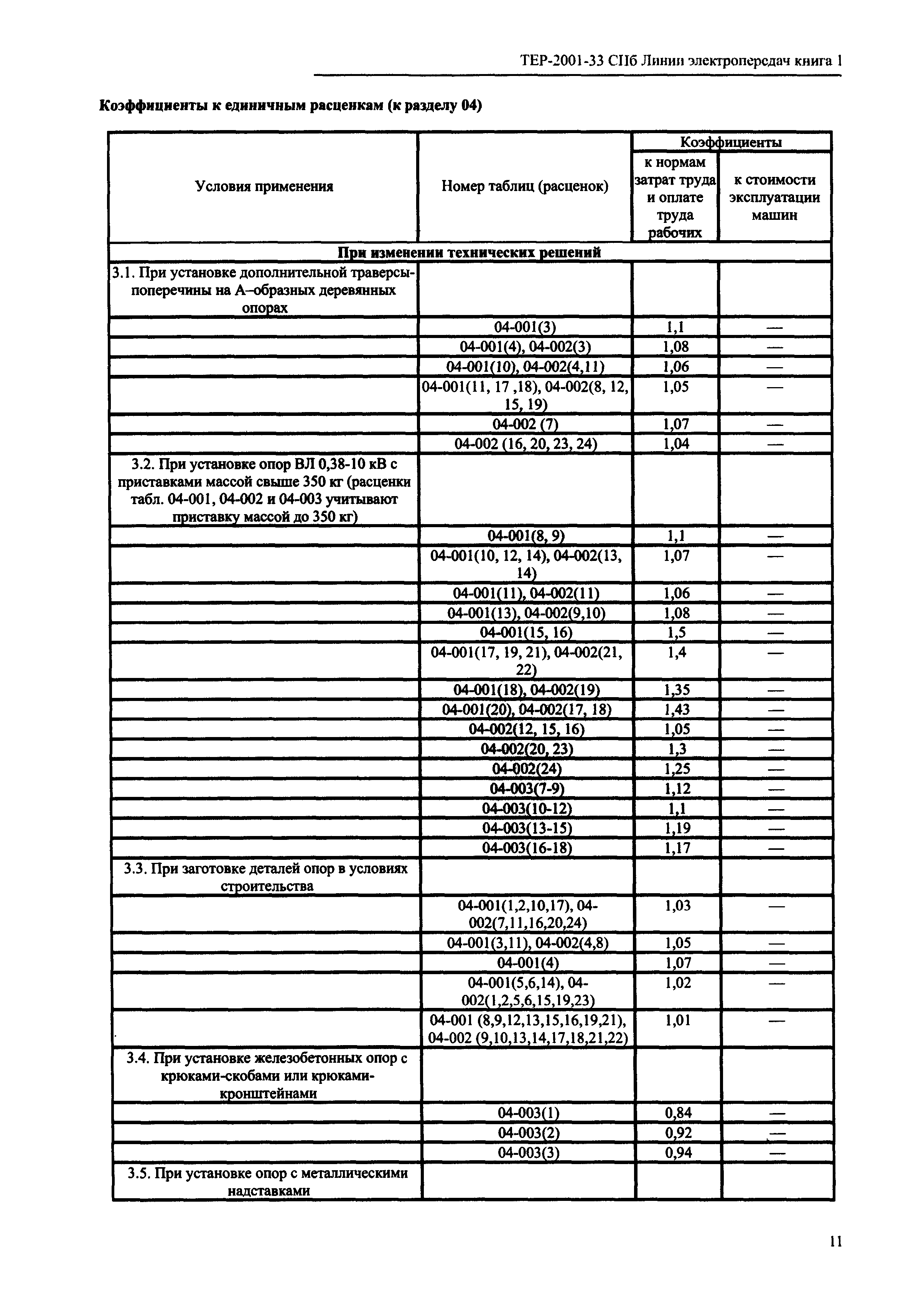 ТЕР 2001-33 СПб