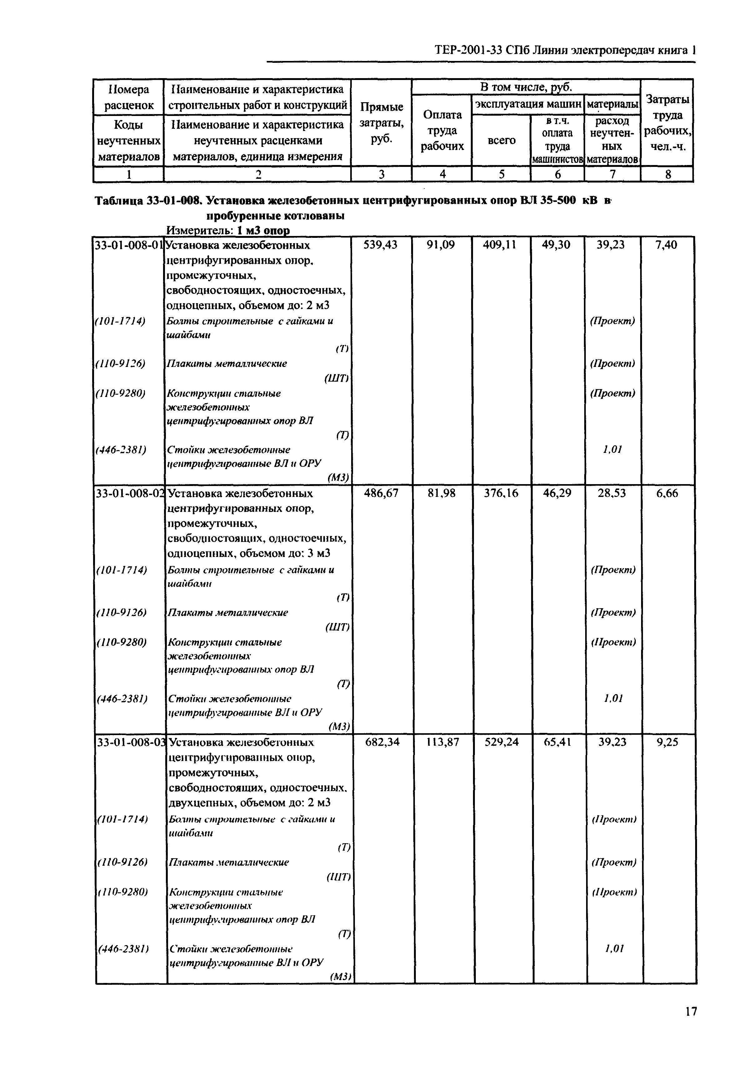 ТЕР 2001-33 СПб