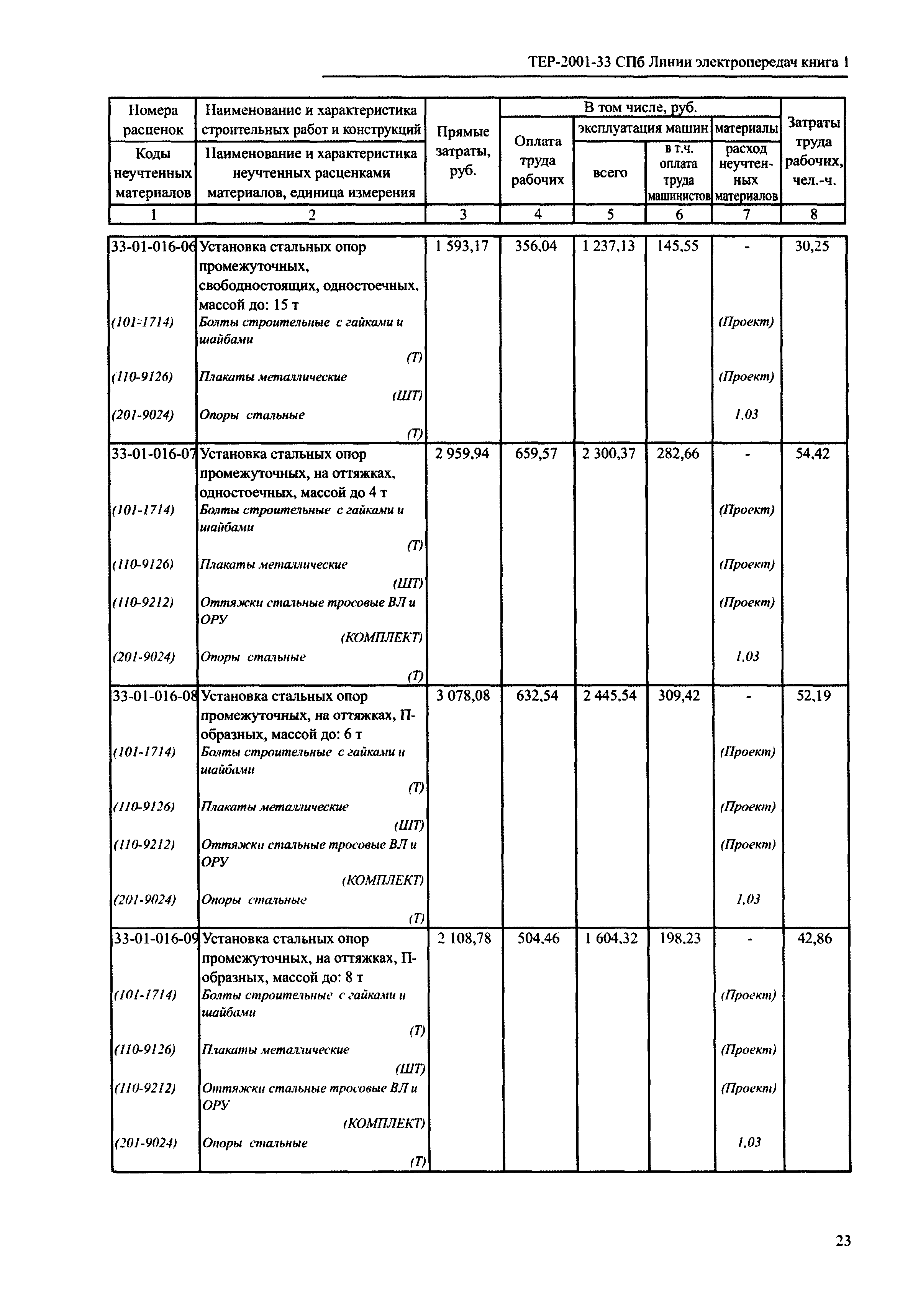 ТЕР 2001-33 СПб