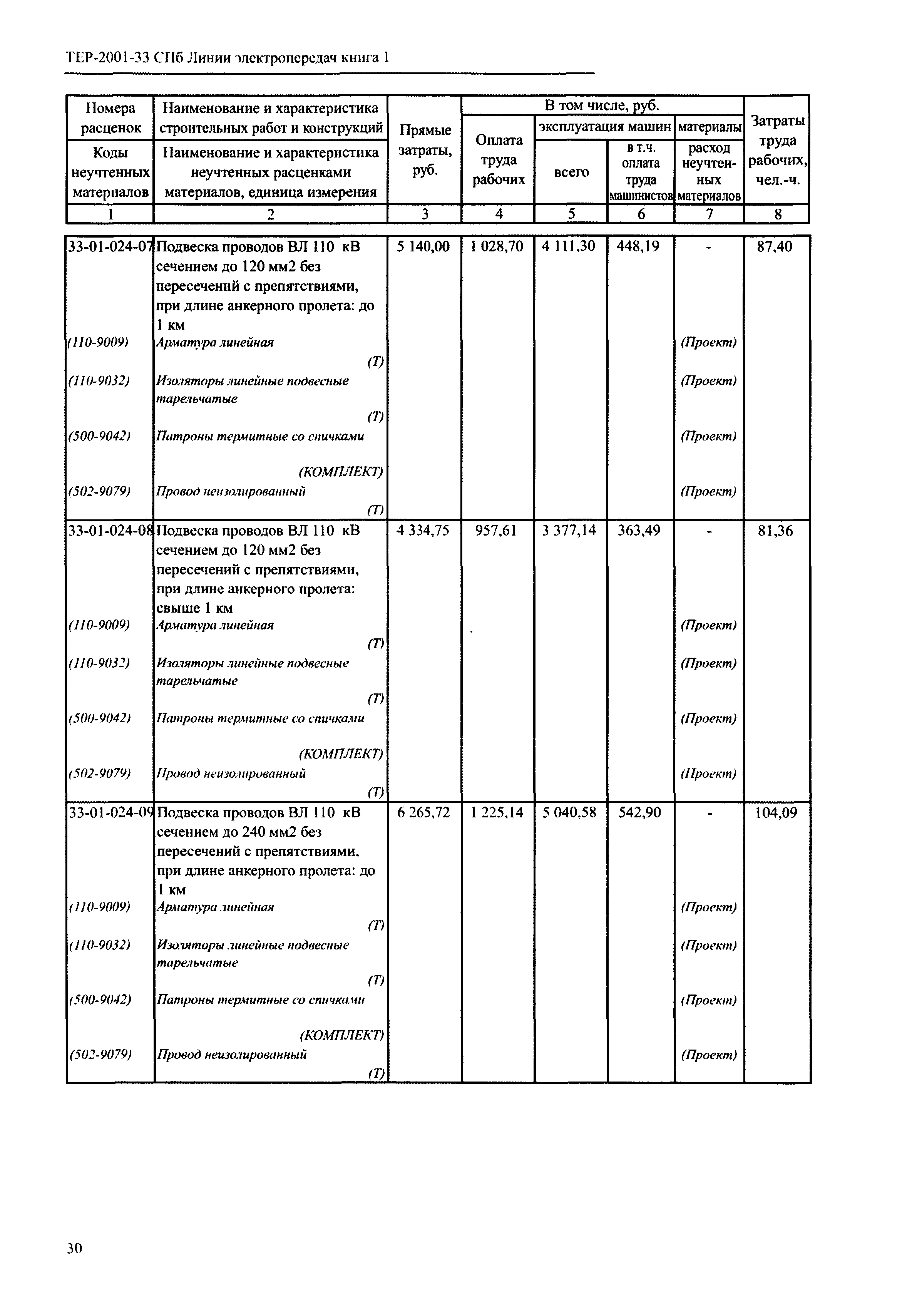 ТЕР 2001-33 СПб