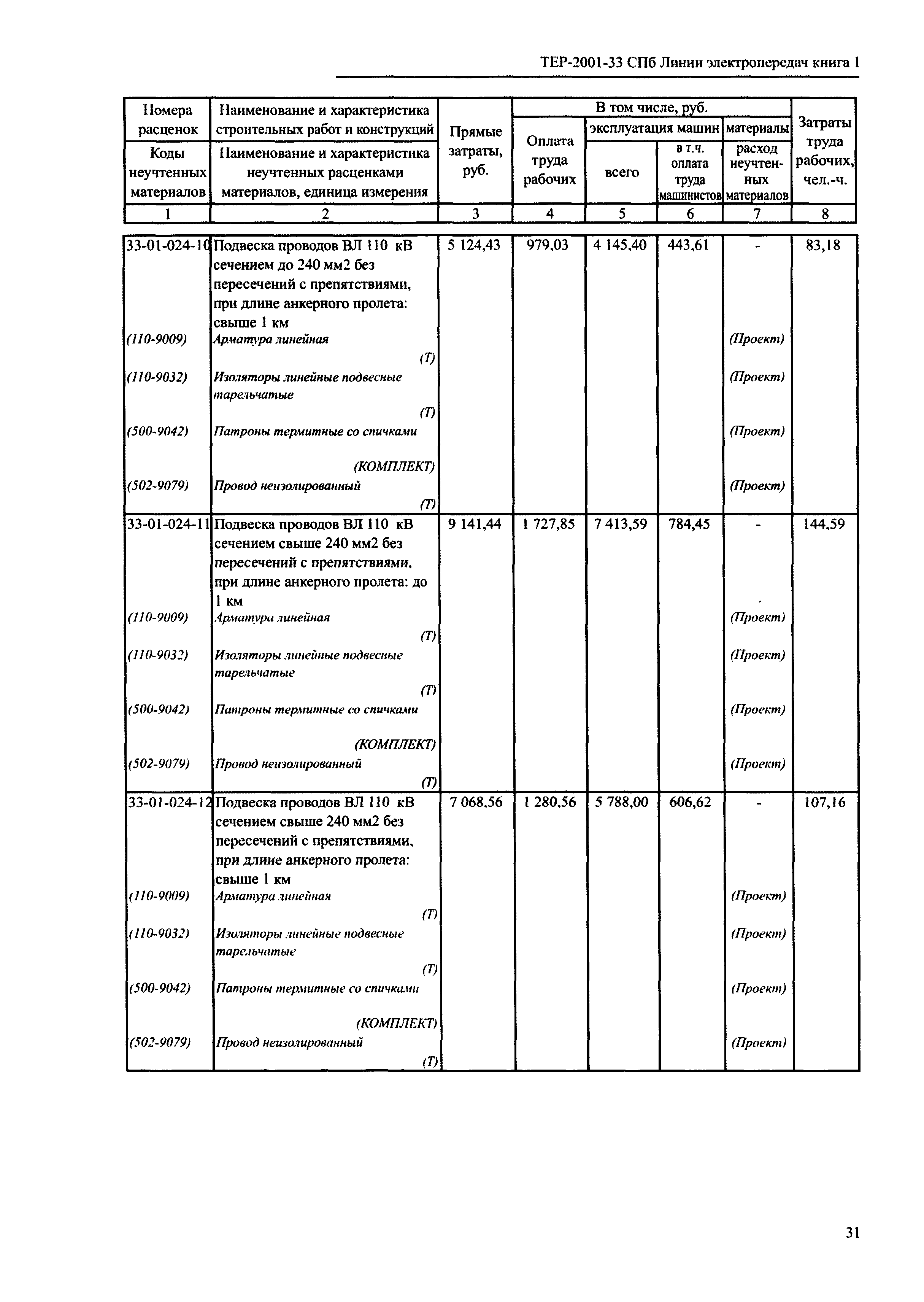 ТЕР 2001-33 СПб