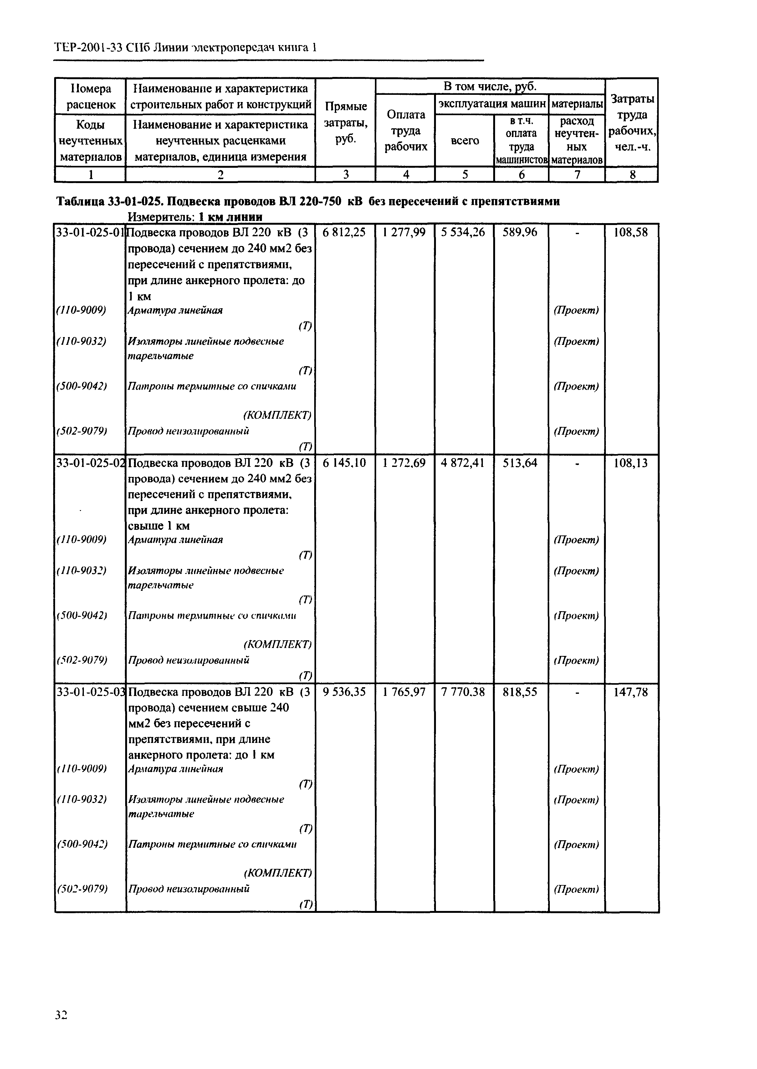 ТЕР 2001-33 СПб