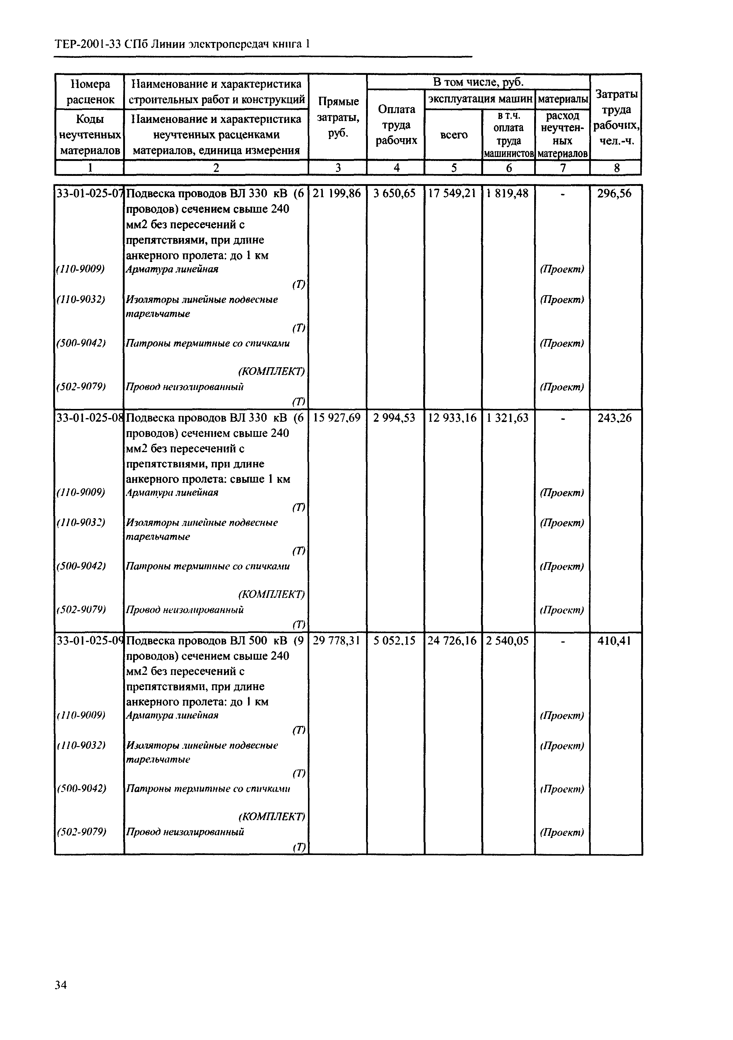 ТЕР 2001-33 СПб