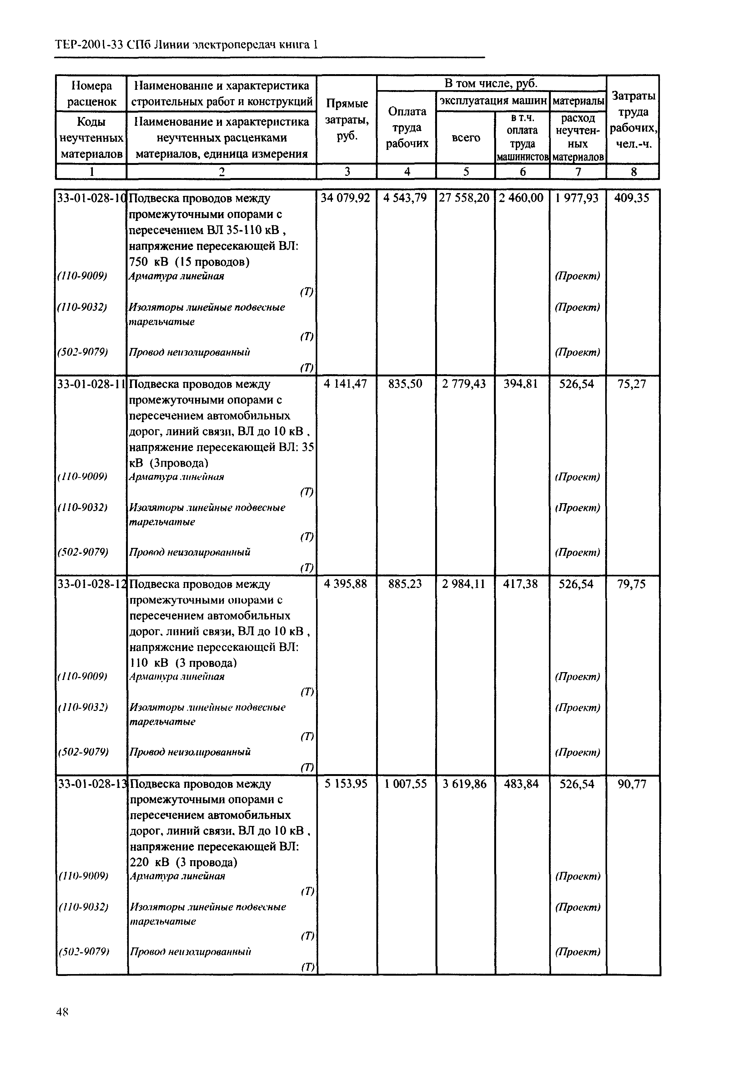 ТЕР 2001-33 СПб