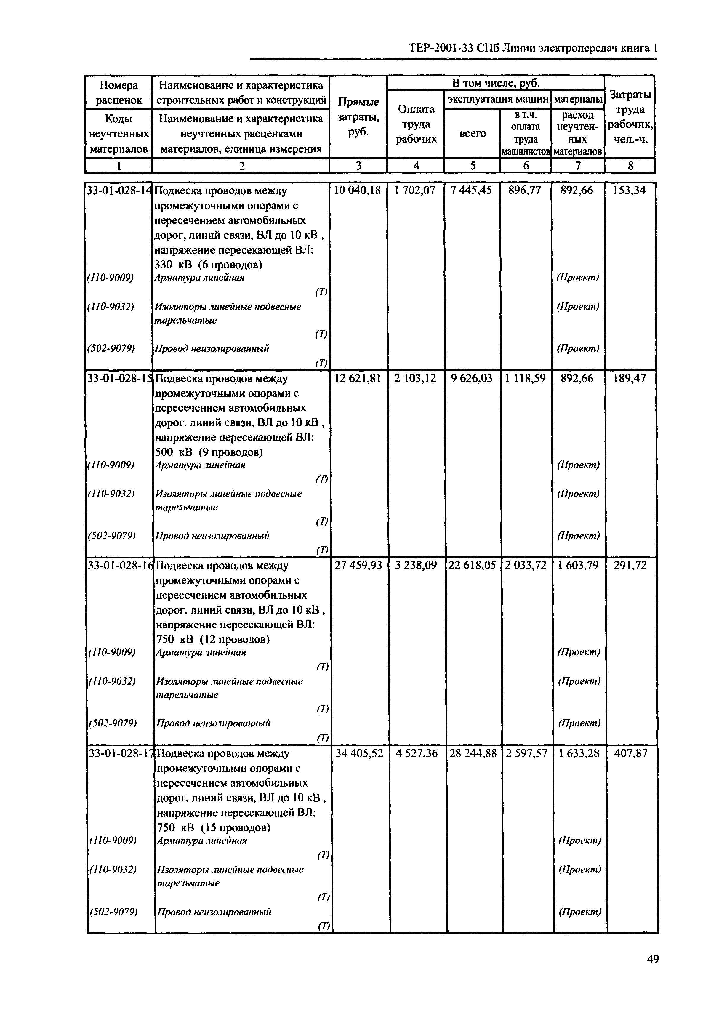 ТЕР 2001-33 СПб