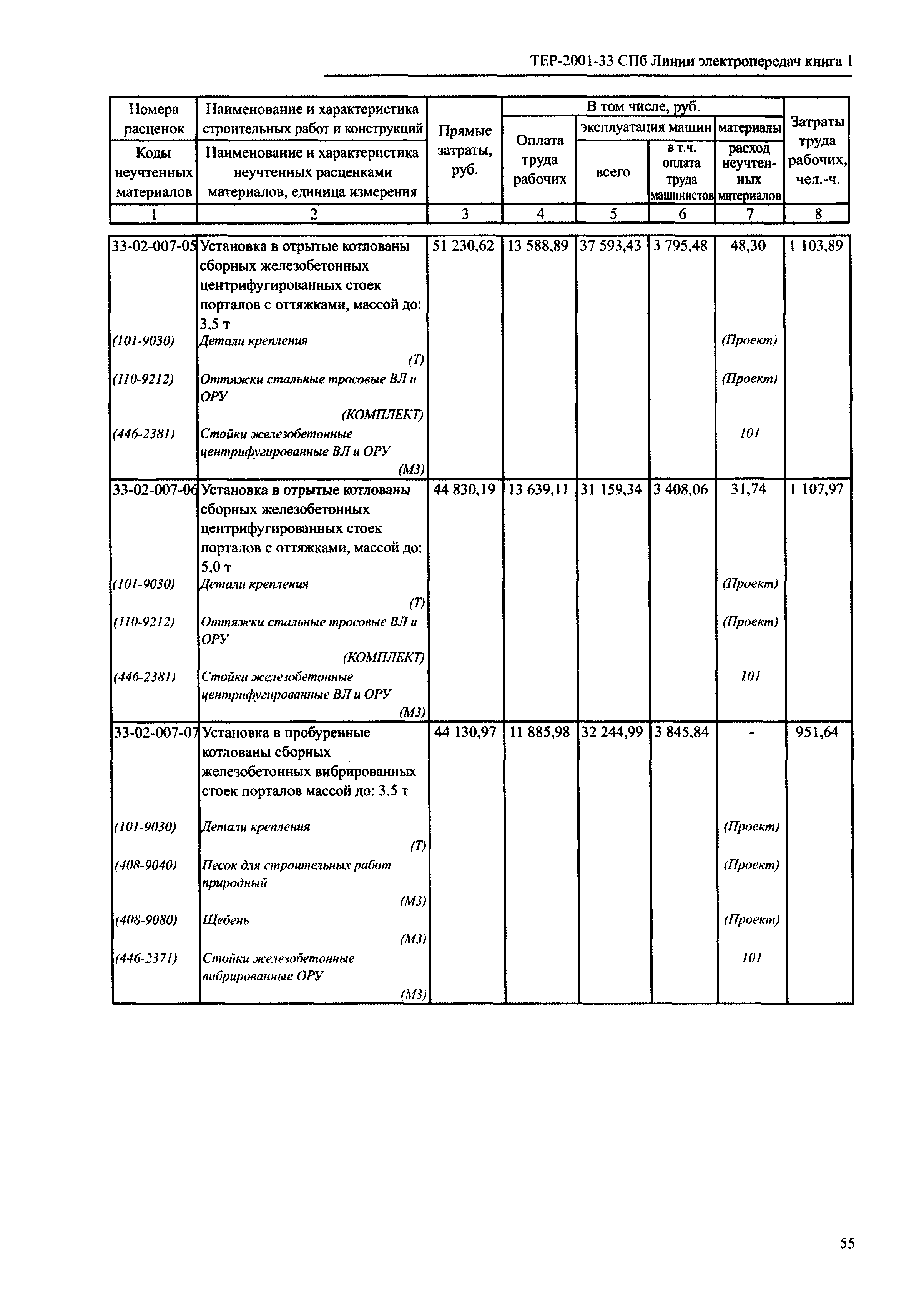 ТЕР 2001-33 СПб