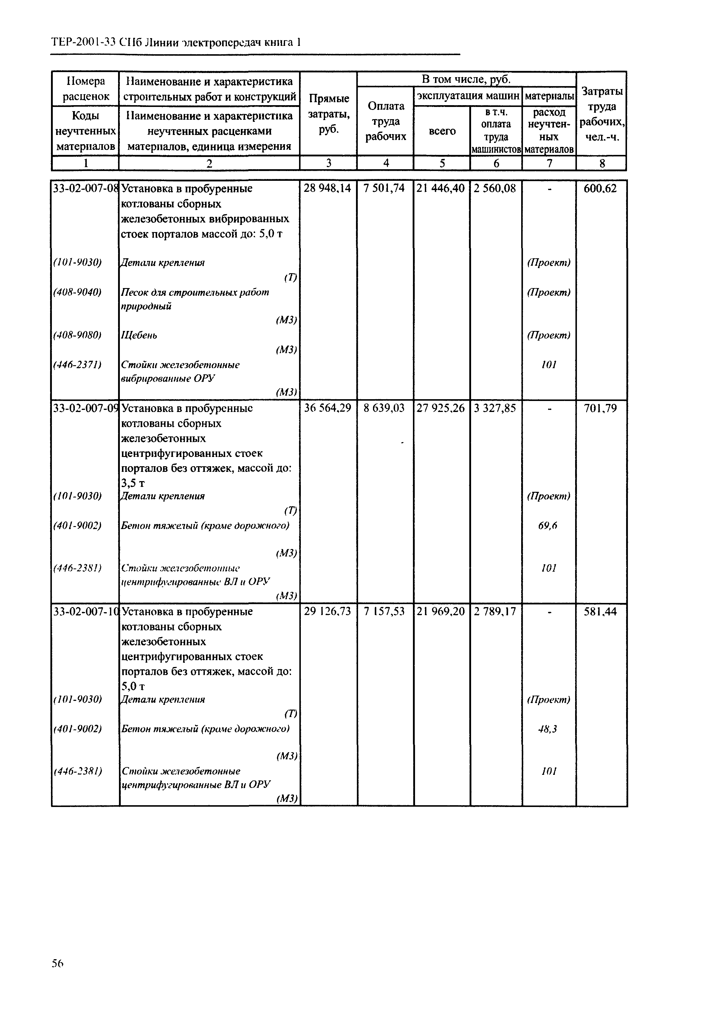 ТЕР 2001-33 СПб