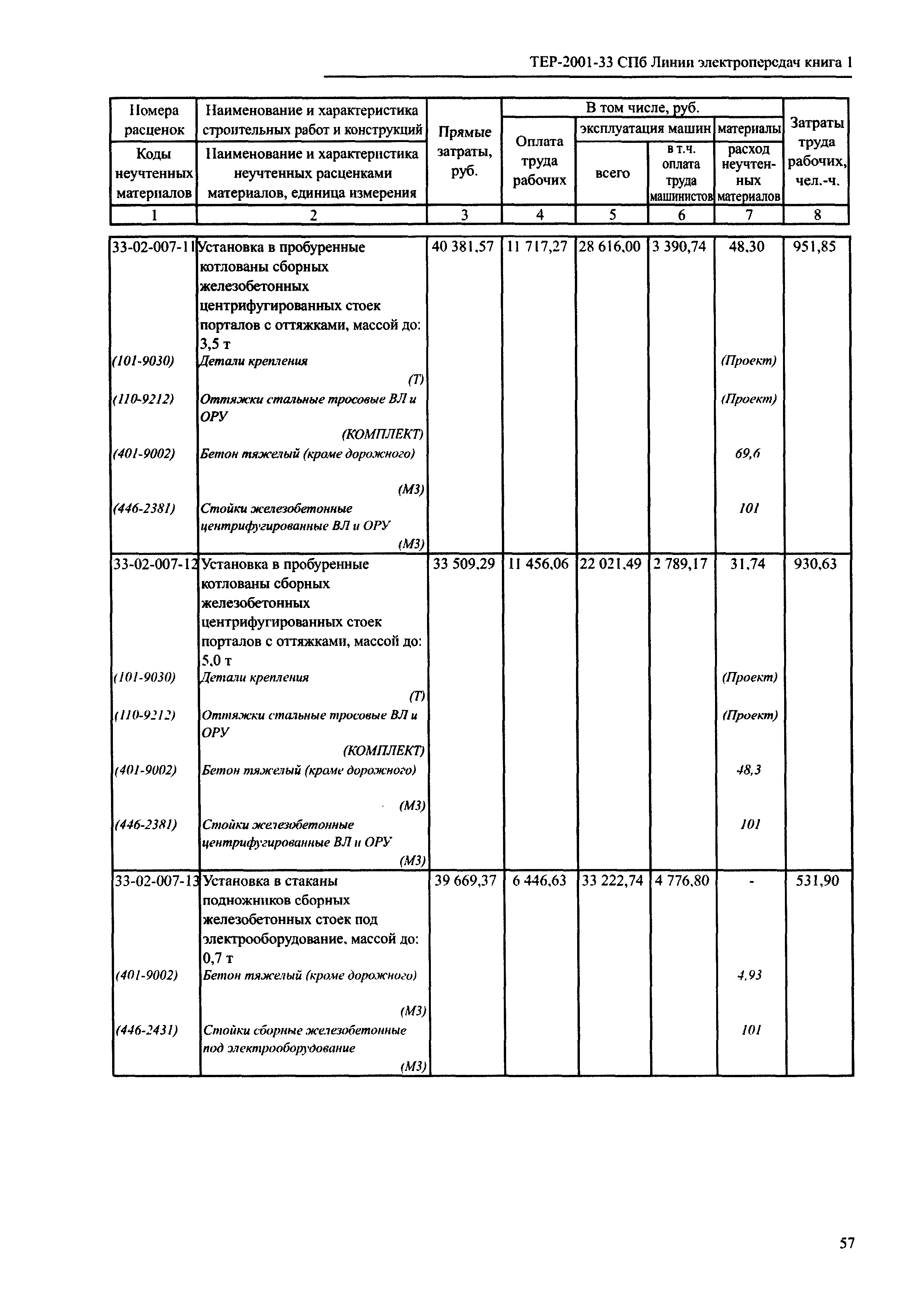 ТЕР 2001-33 СПб