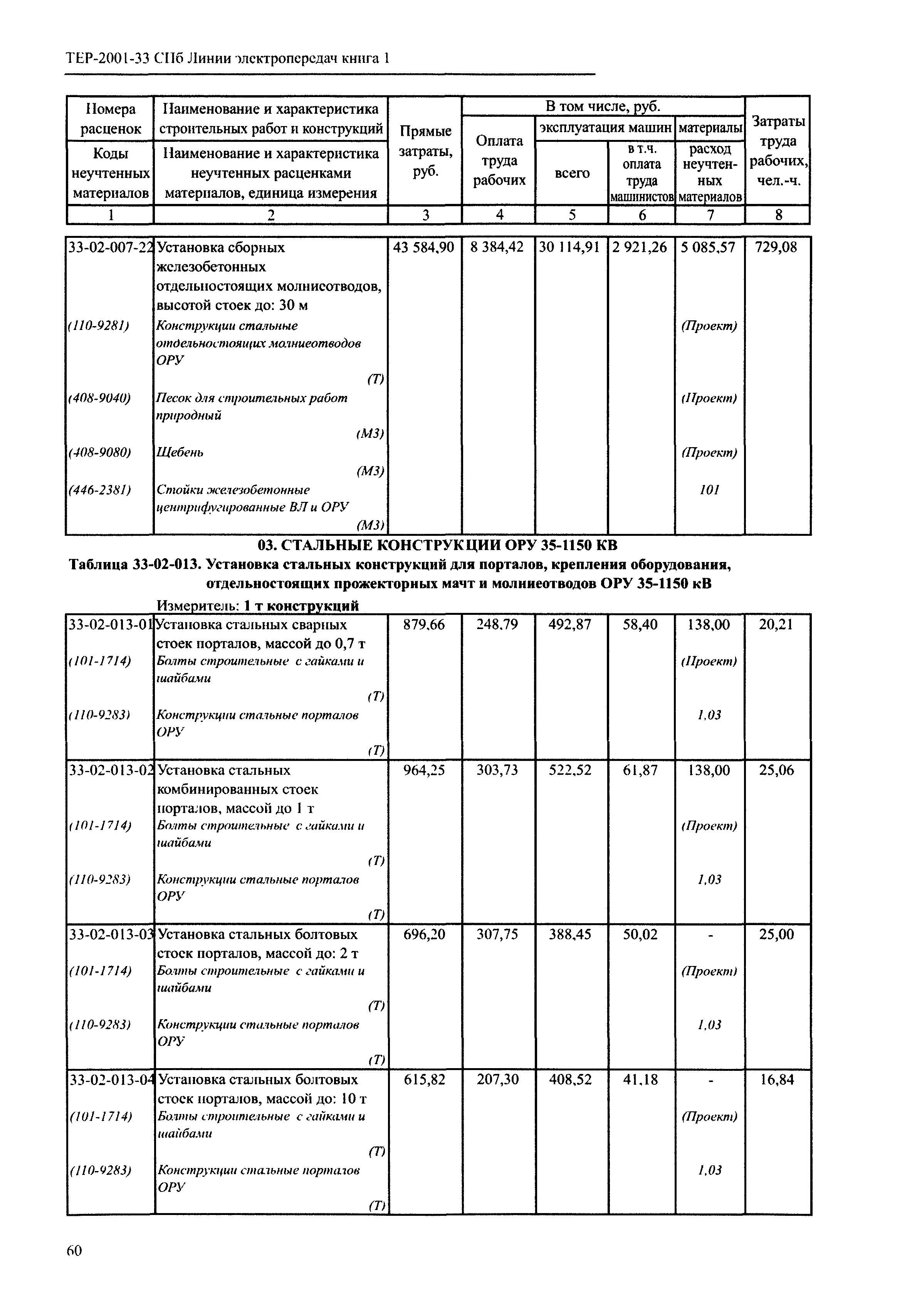 ТЕР 2001-33 СПб