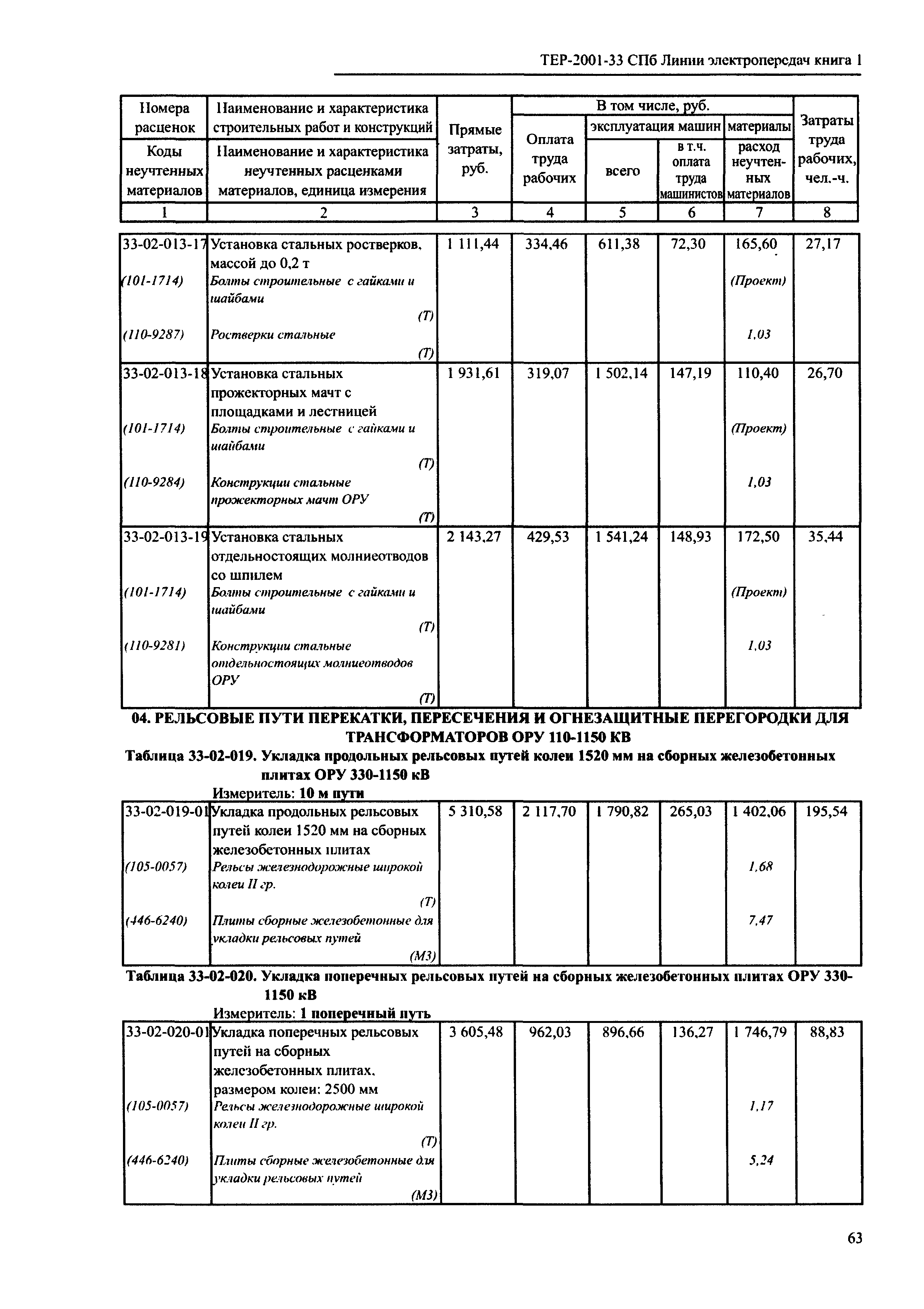 ТЕР 2001-33 СПб