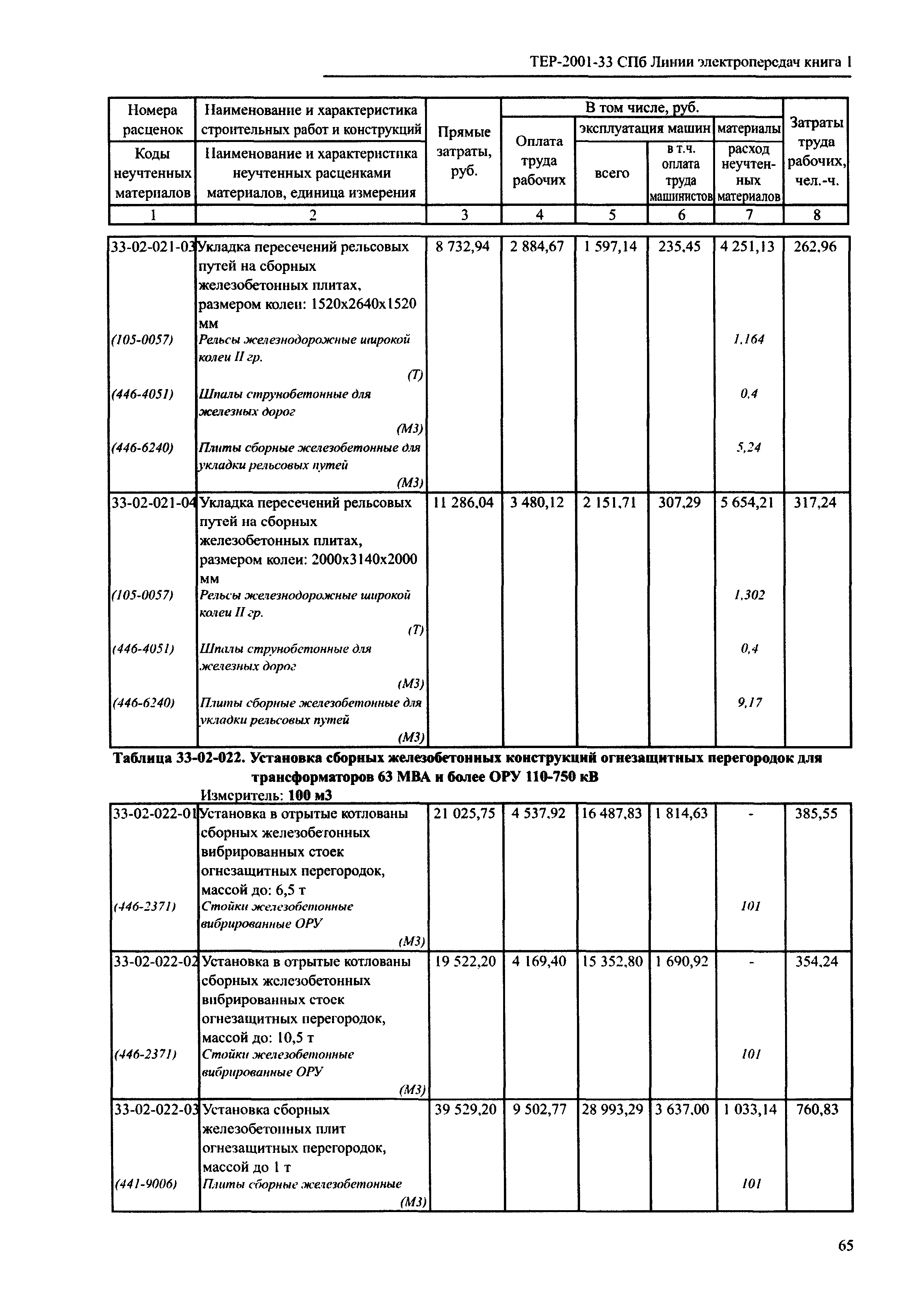 ТЕР 2001-33 СПб