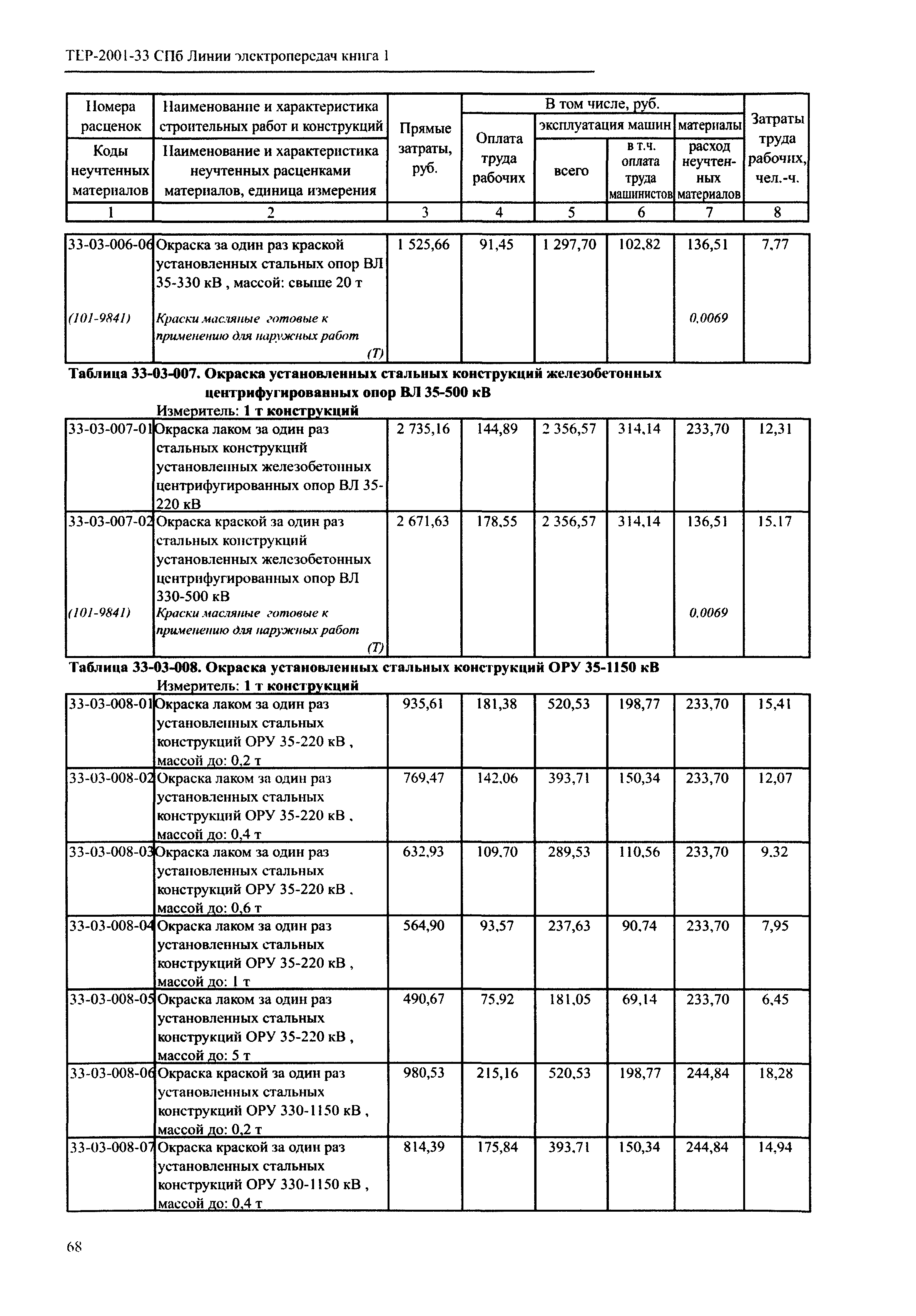 ТЕР 2001-33 СПб