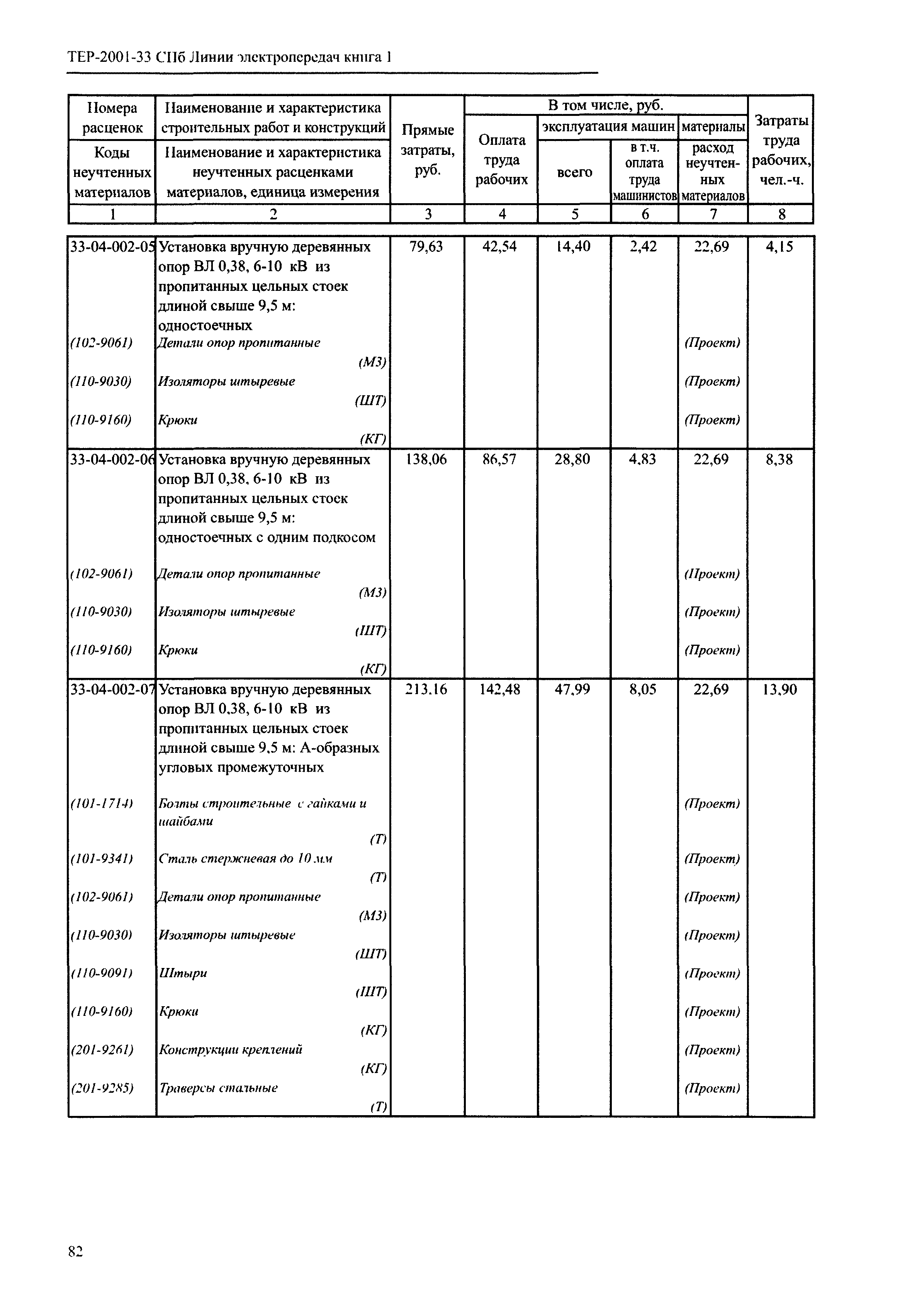 ТЕР 2001-33 СПб