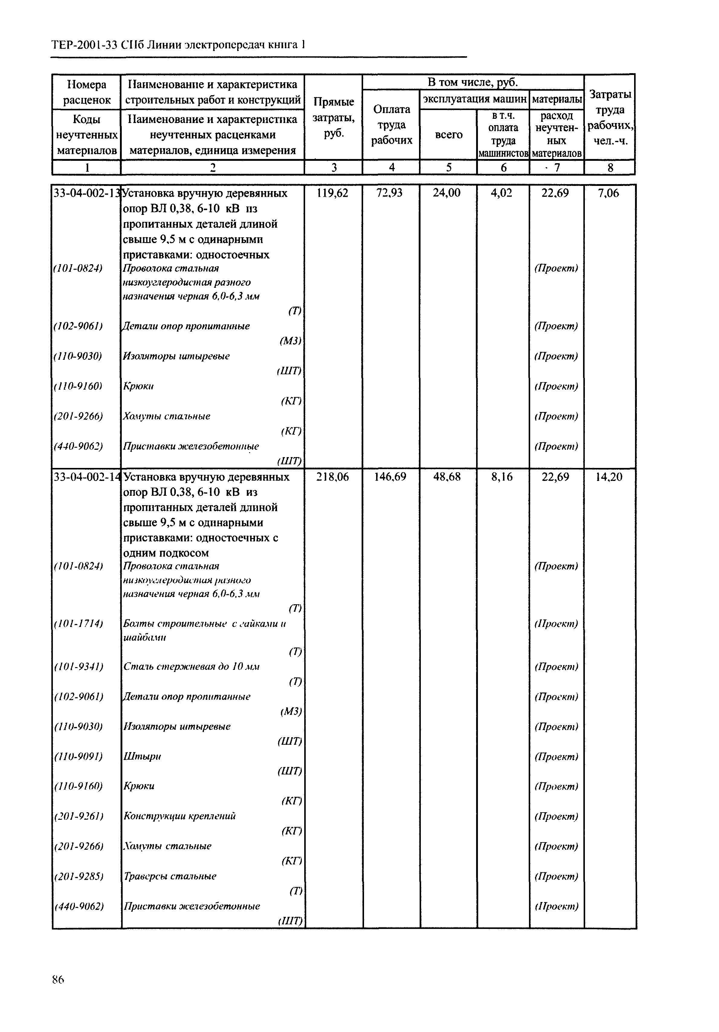 ТЕР 2001-33 СПб