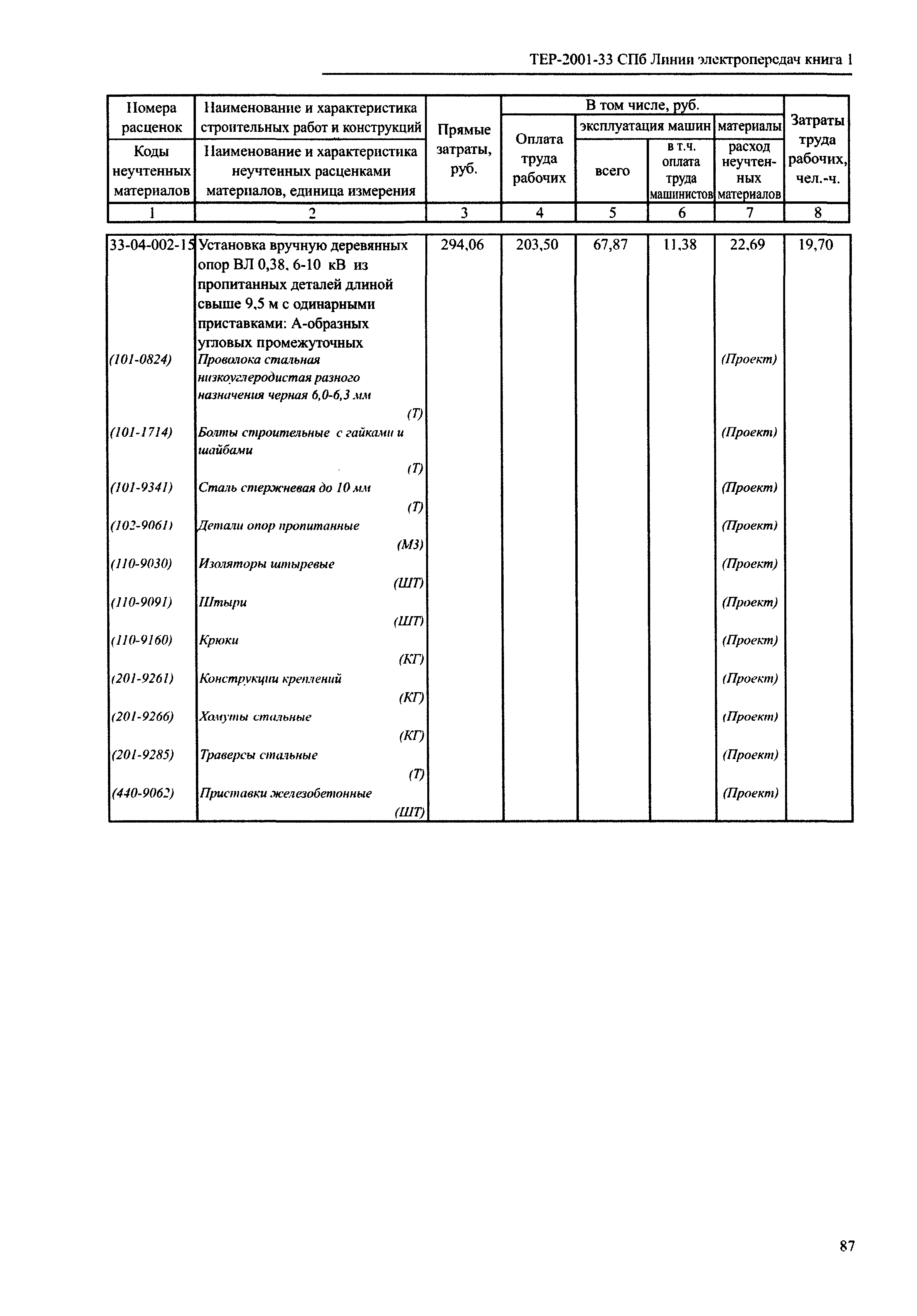 ТЕР 2001-33 СПб