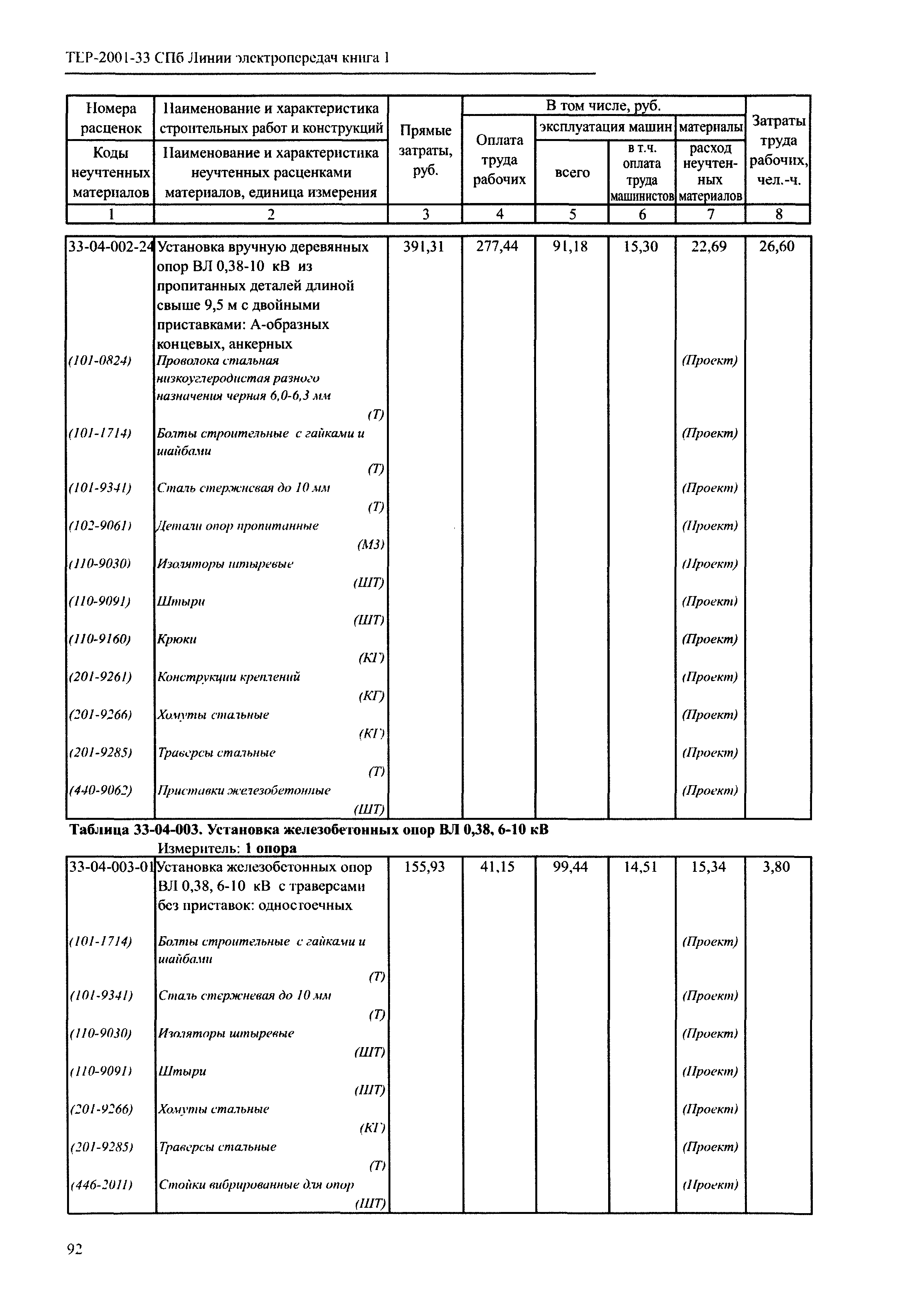 ТЕР 2001-33 СПб