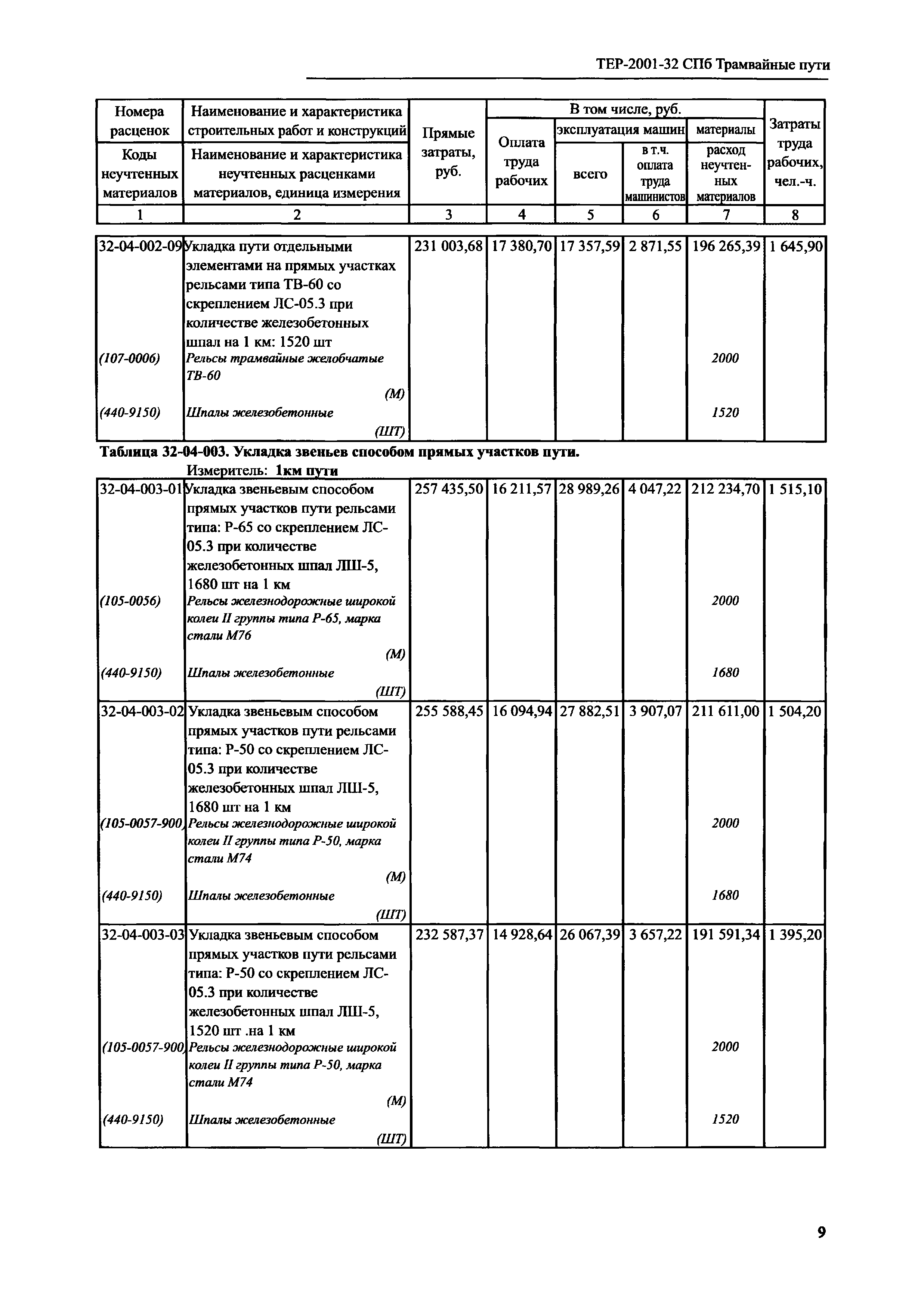 ТЕР 2001-32 СПб