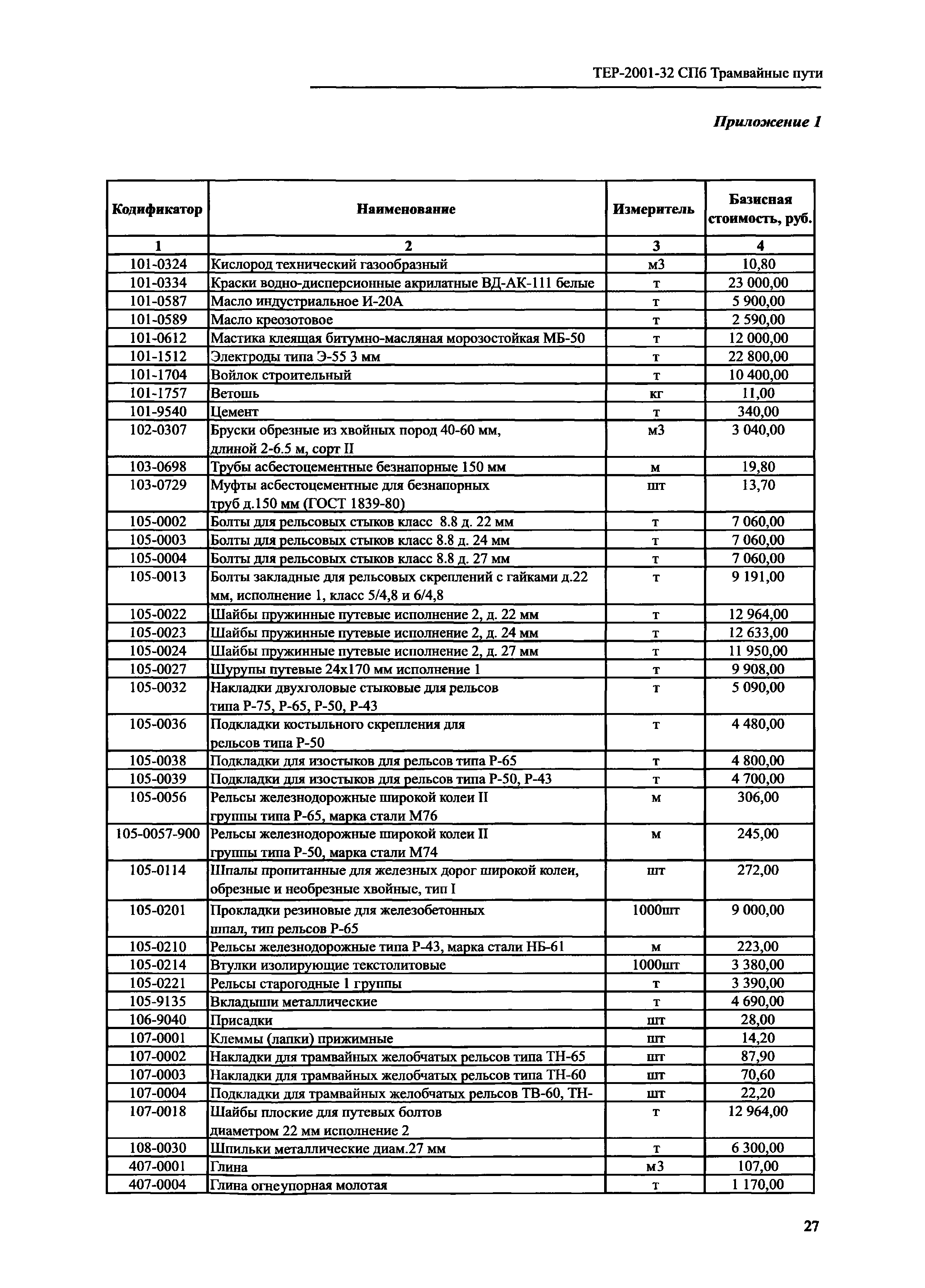 ТЕР 2001-32 СПб