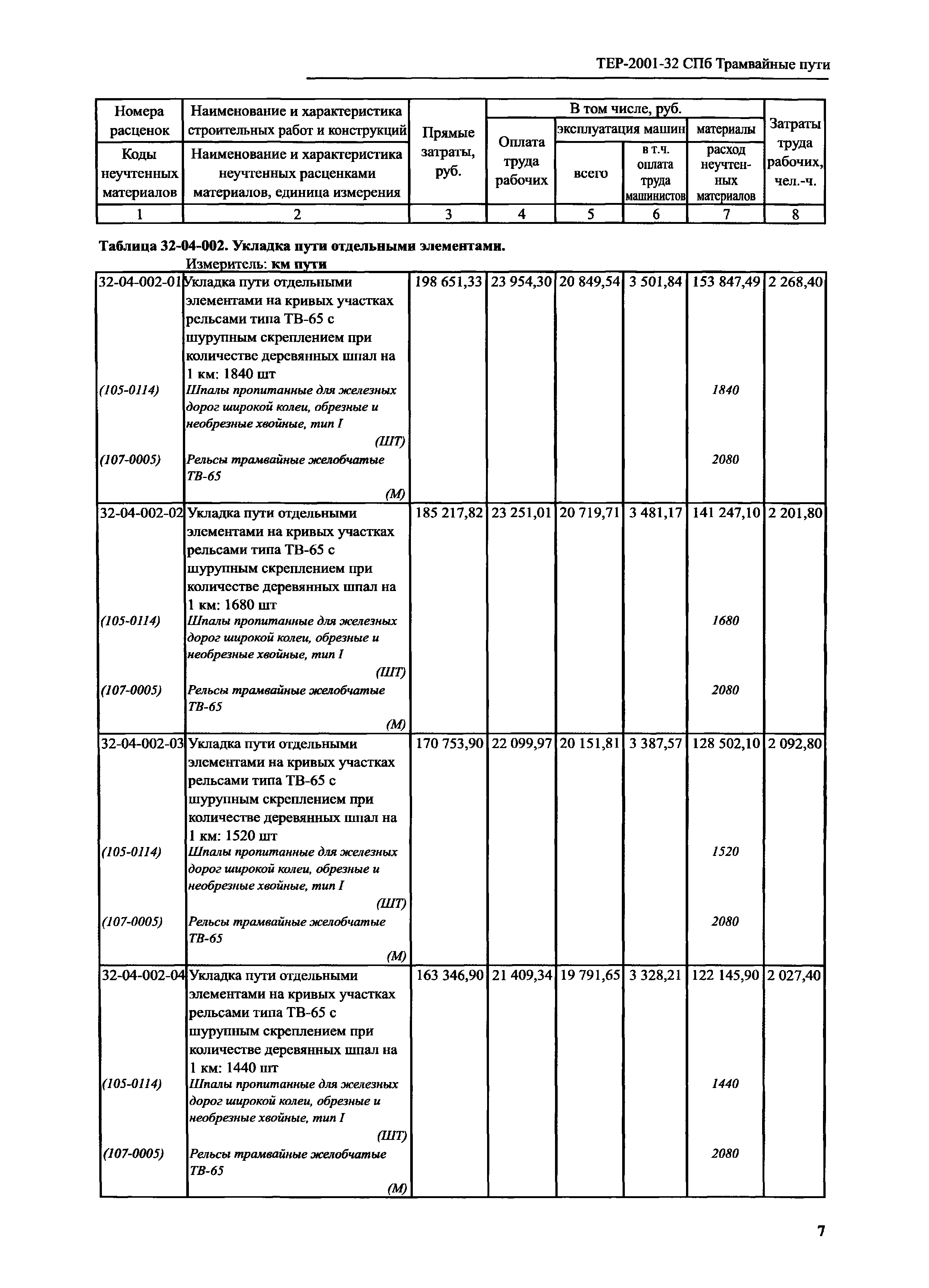 ТЕР 2001-32 СПб